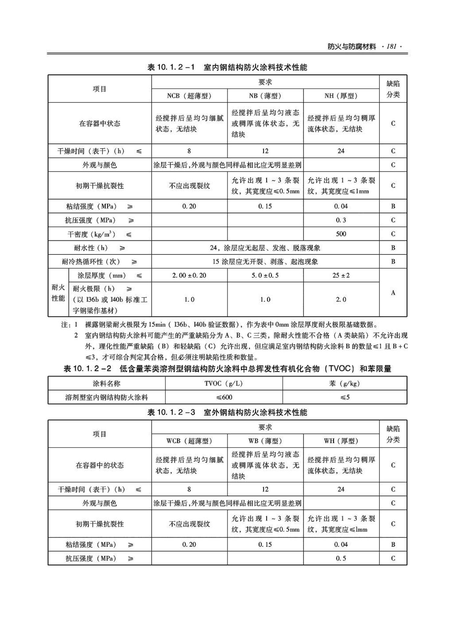 09JSCS-XJ--《全国民用建筑工程设计技术措施－建筑产品选用技术（建筑·装修）》(2009年版)