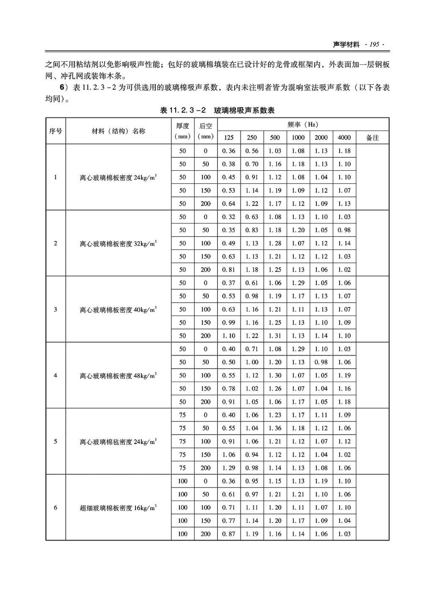 09JSCS-XJ--《全国民用建筑工程设计技术措施－建筑产品选用技术（建筑·装修）》(2009年版)