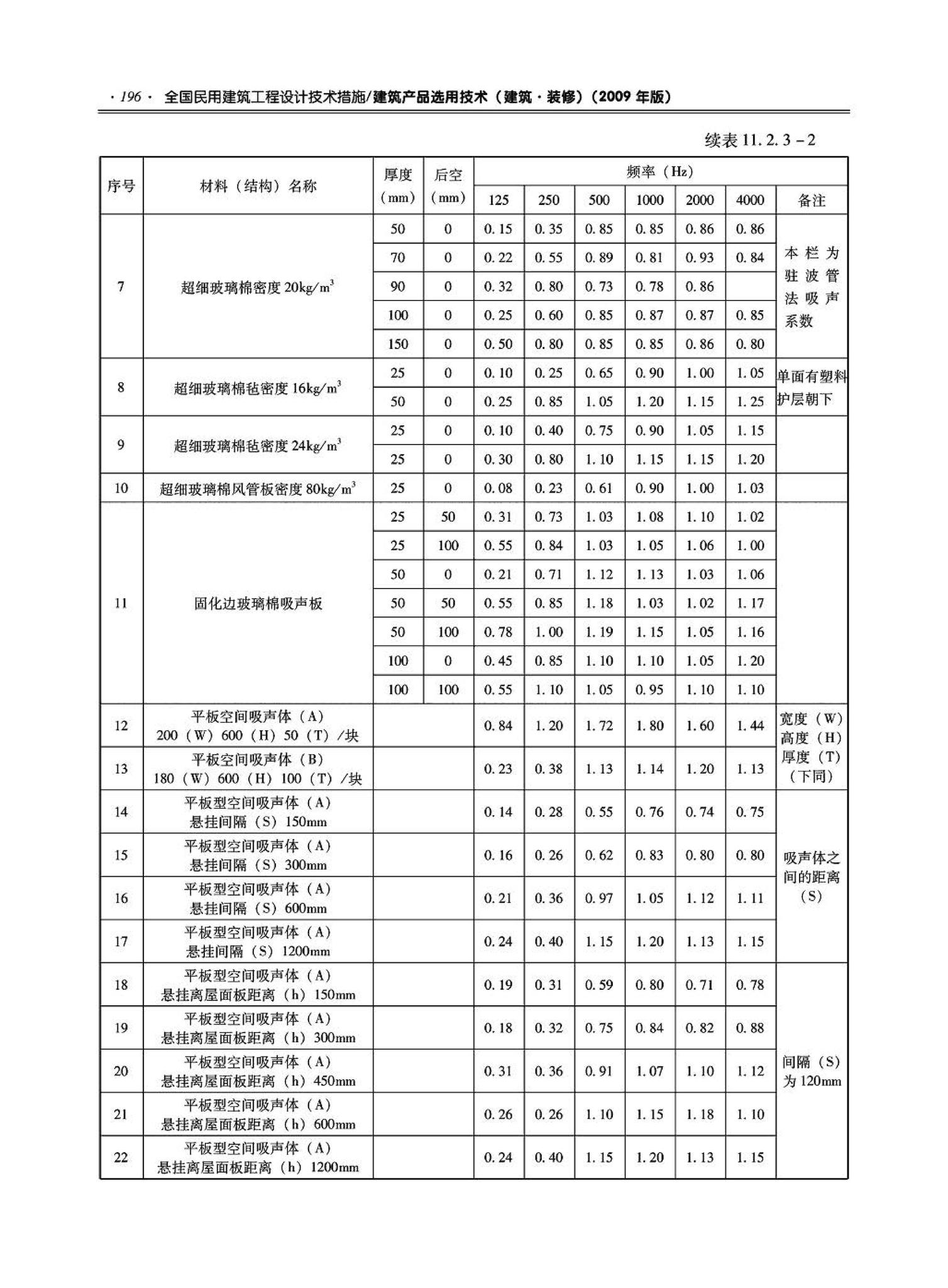 09JSCS-XJ--《全国民用建筑工程设计技术措施－建筑产品选用技术（建筑·装修）》(2009年版)