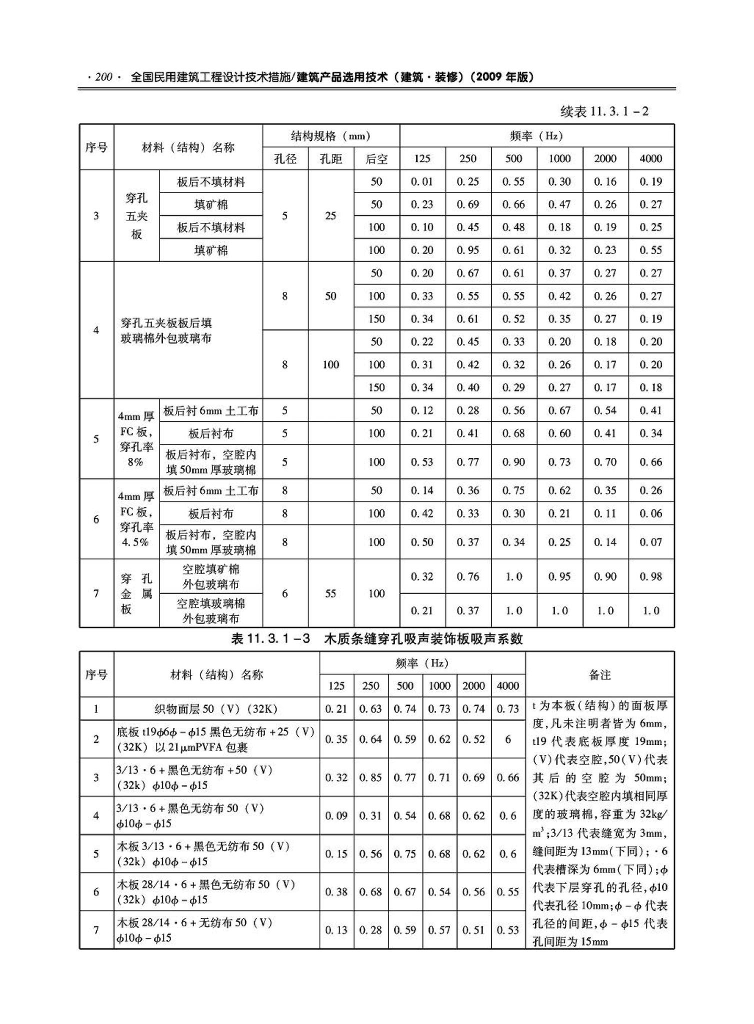 09JSCS-XJ--《全国民用建筑工程设计技术措施－建筑产品选用技术（建筑·装修）》(2009年版)