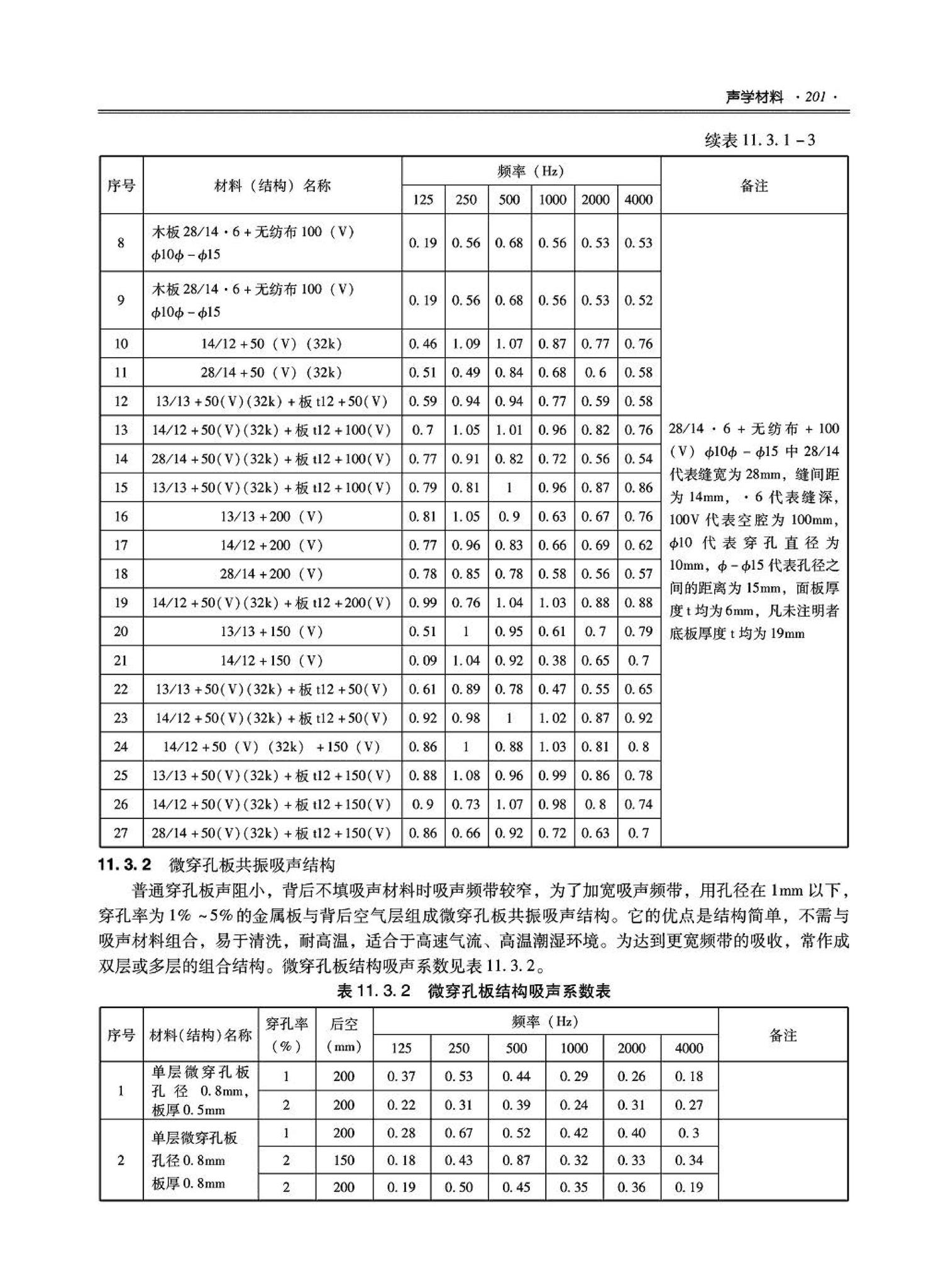 09JSCS-XJ--《全国民用建筑工程设计技术措施－建筑产品选用技术（建筑·装修）》(2009年版)