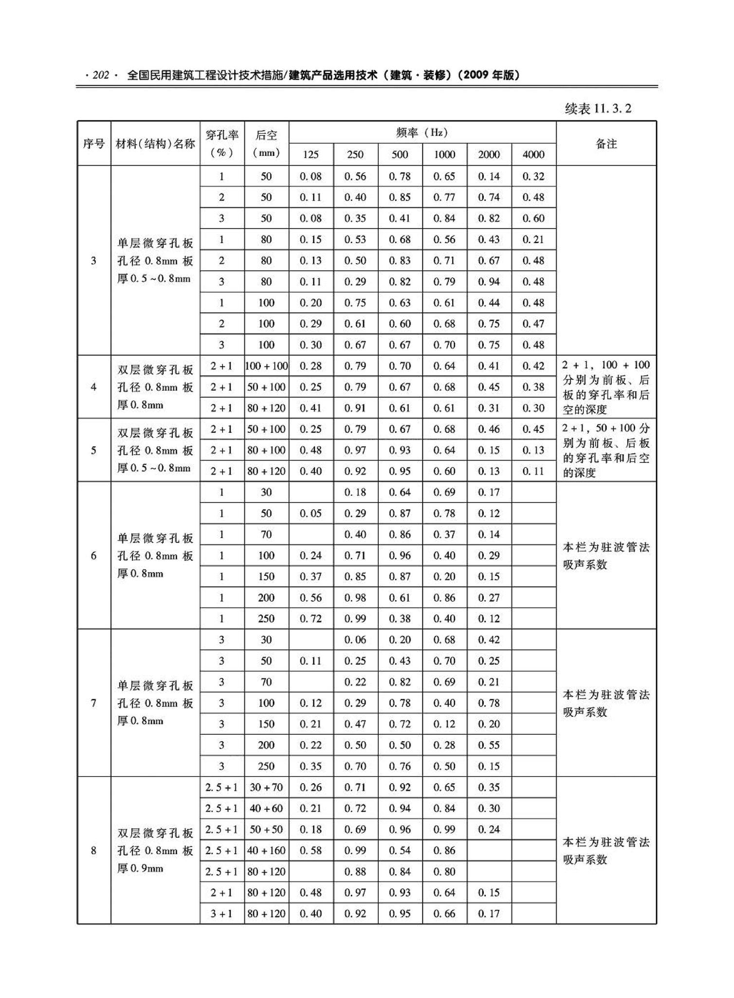 09JSCS-XJ--《全国民用建筑工程设计技术措施－建筑产品选用技术（建筑·装修）》(2009年版)