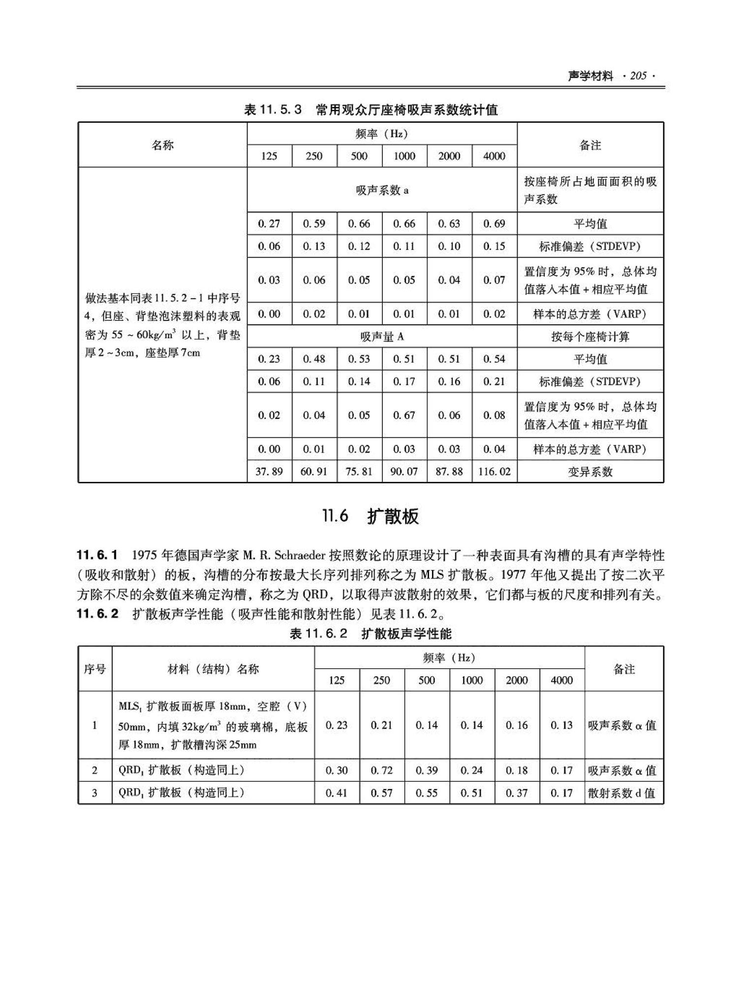 09JSCS-XJ--《全国民用建筑工程设计技术措施－建筑产品选用技术（建筑·装修）》(2009年版)