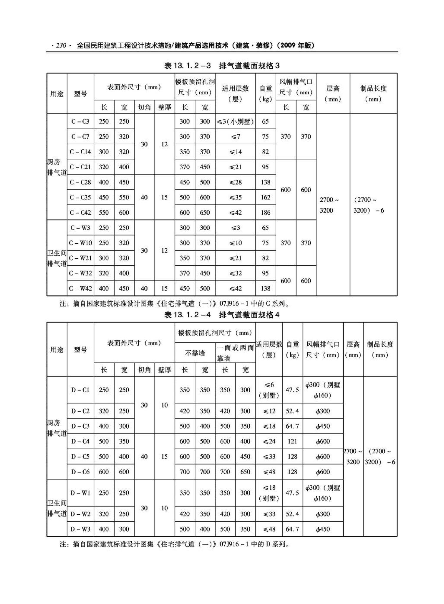 09JSCS-XJ--《全国民用建筑工程设计技术措施－建筑产品选用技术（建筑·装修）》(2009年版)