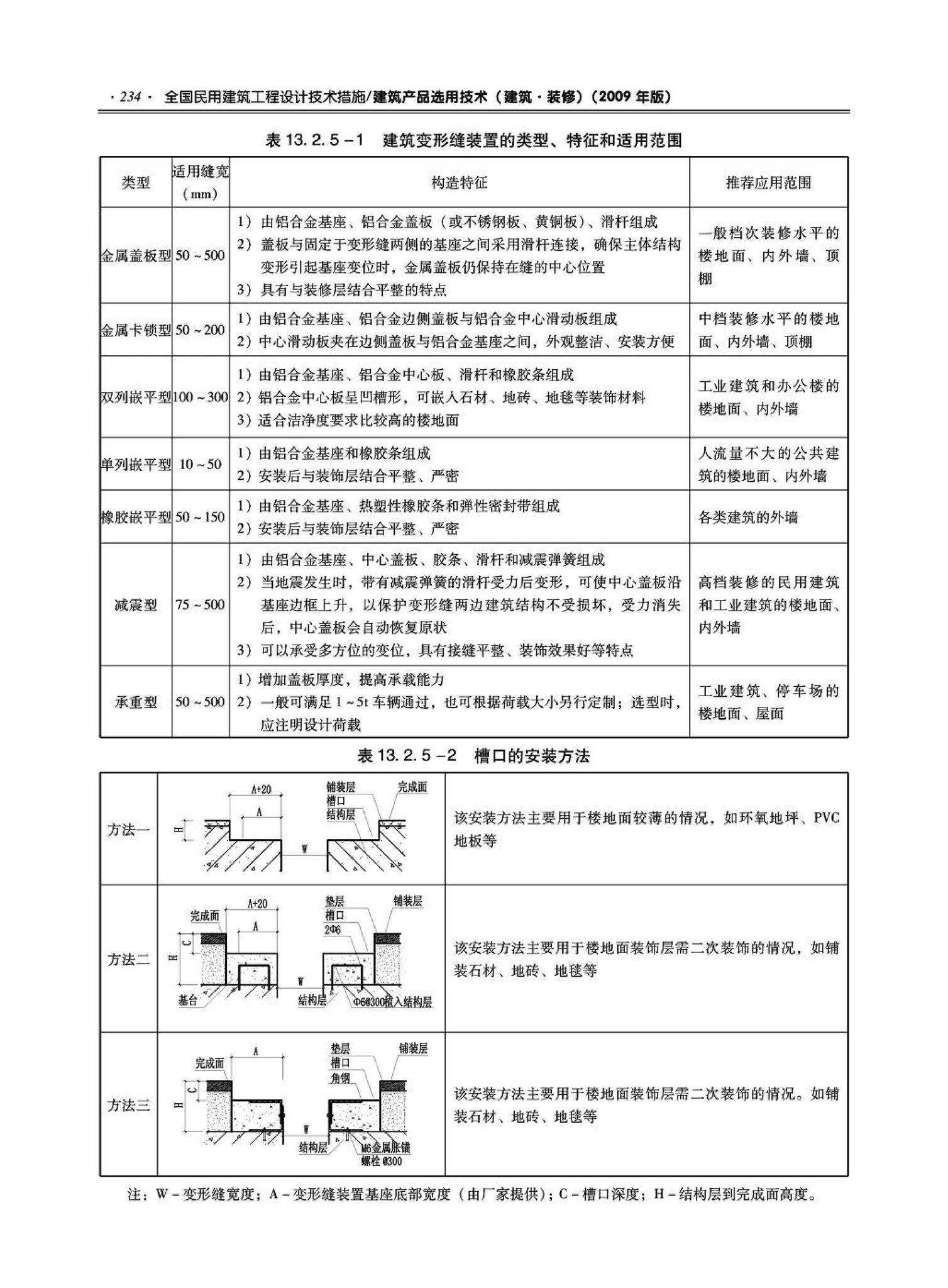 09JSCS-XJ--《全国民用建筑工程设计技术措施－建筑产品选用技术（建筑·装修）》(2009年版)