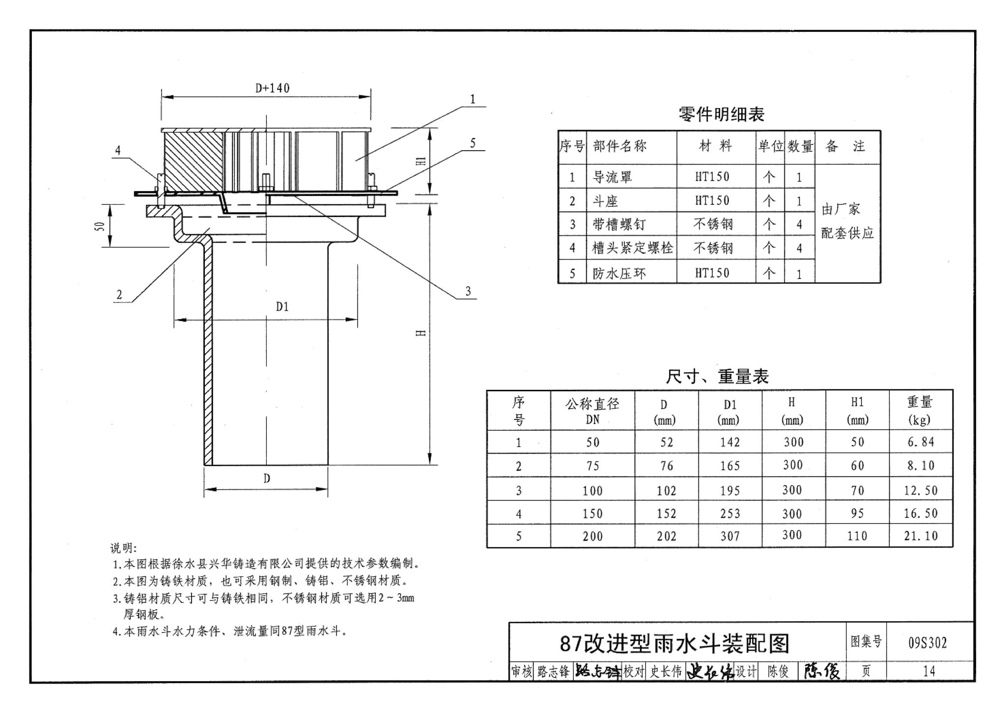 09S302--雨水斗选用及安装