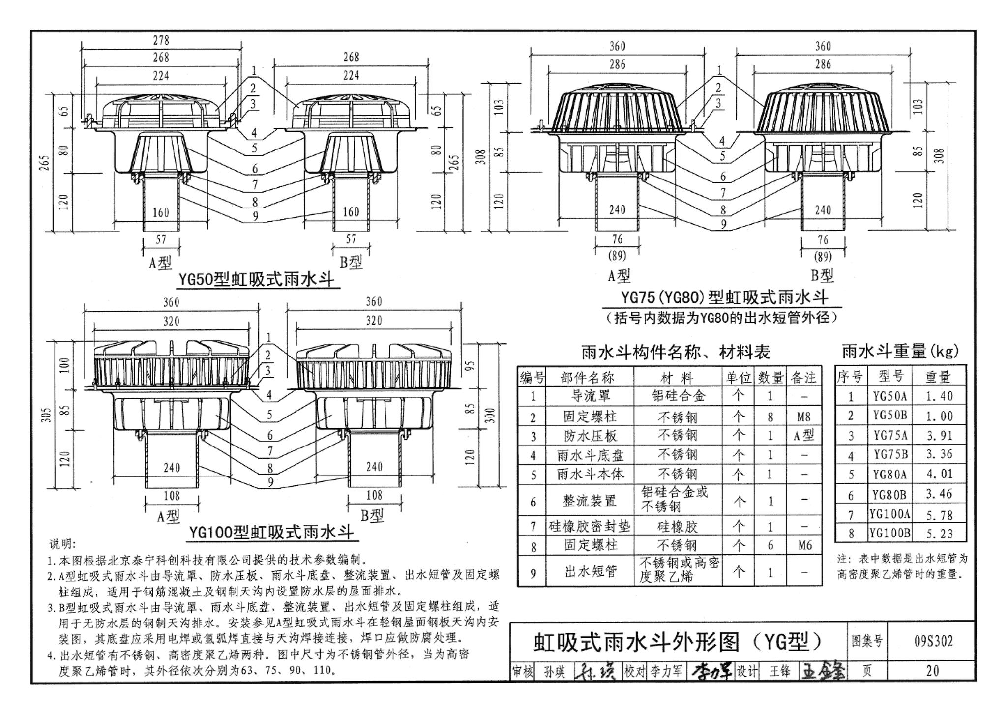 09S302--雨水斗选用及安装