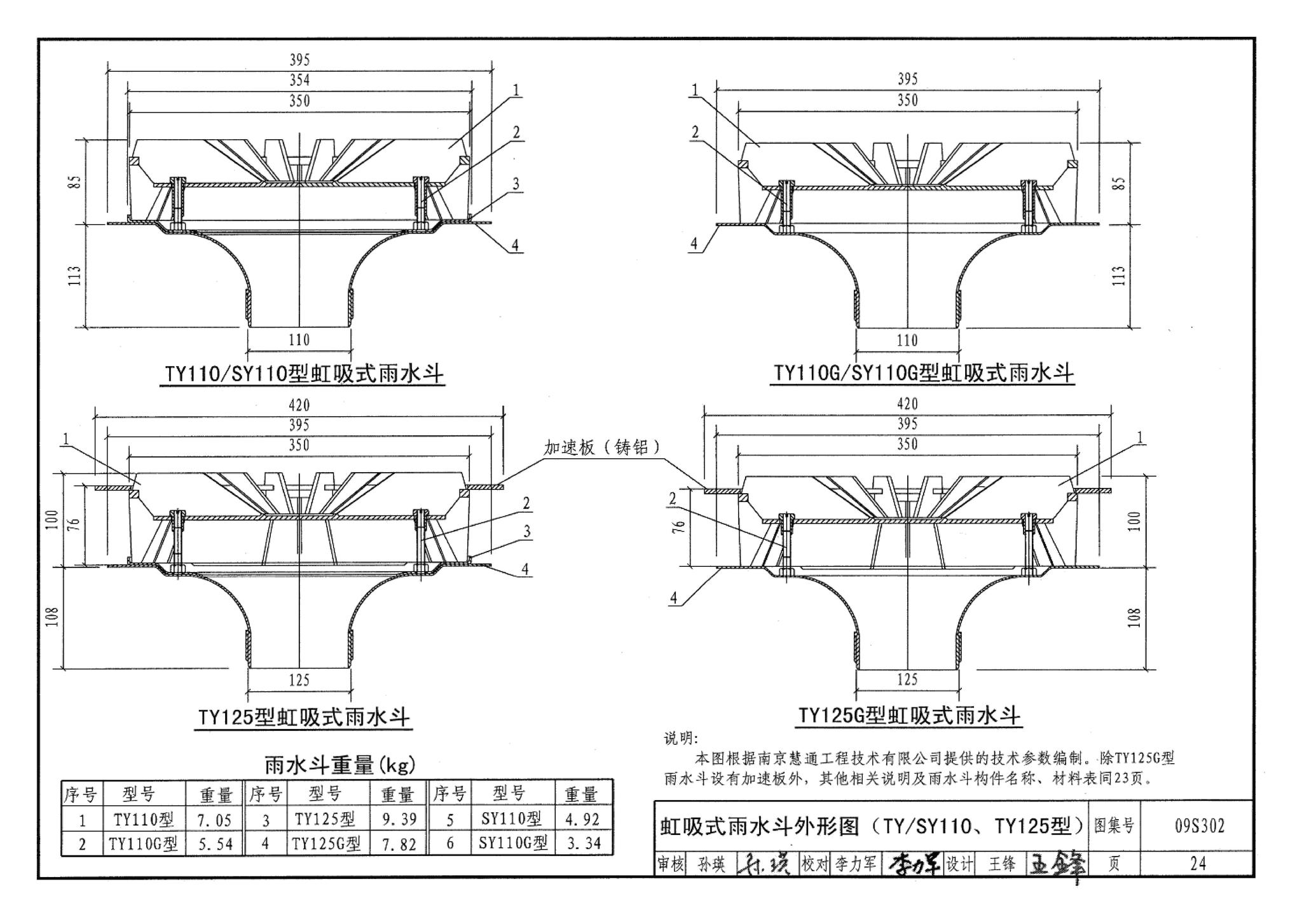 09S302--雨水斗选用及安装