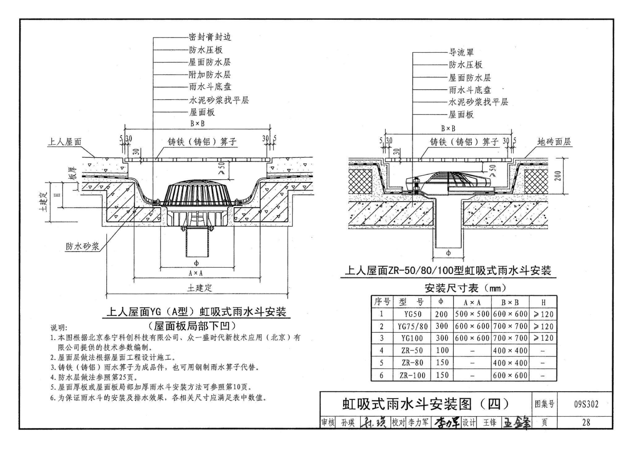 09S302--雨水斗选用及安装