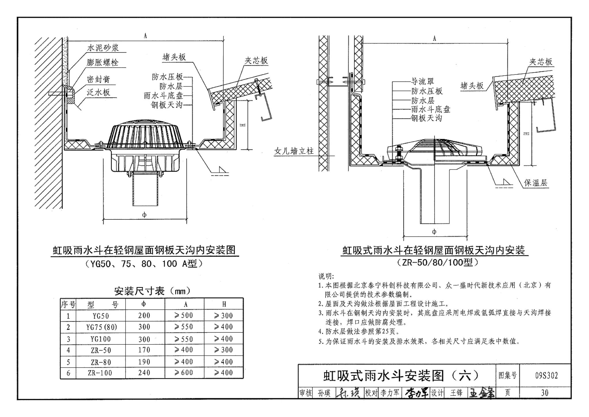 09S302--雨水斗选用及安装