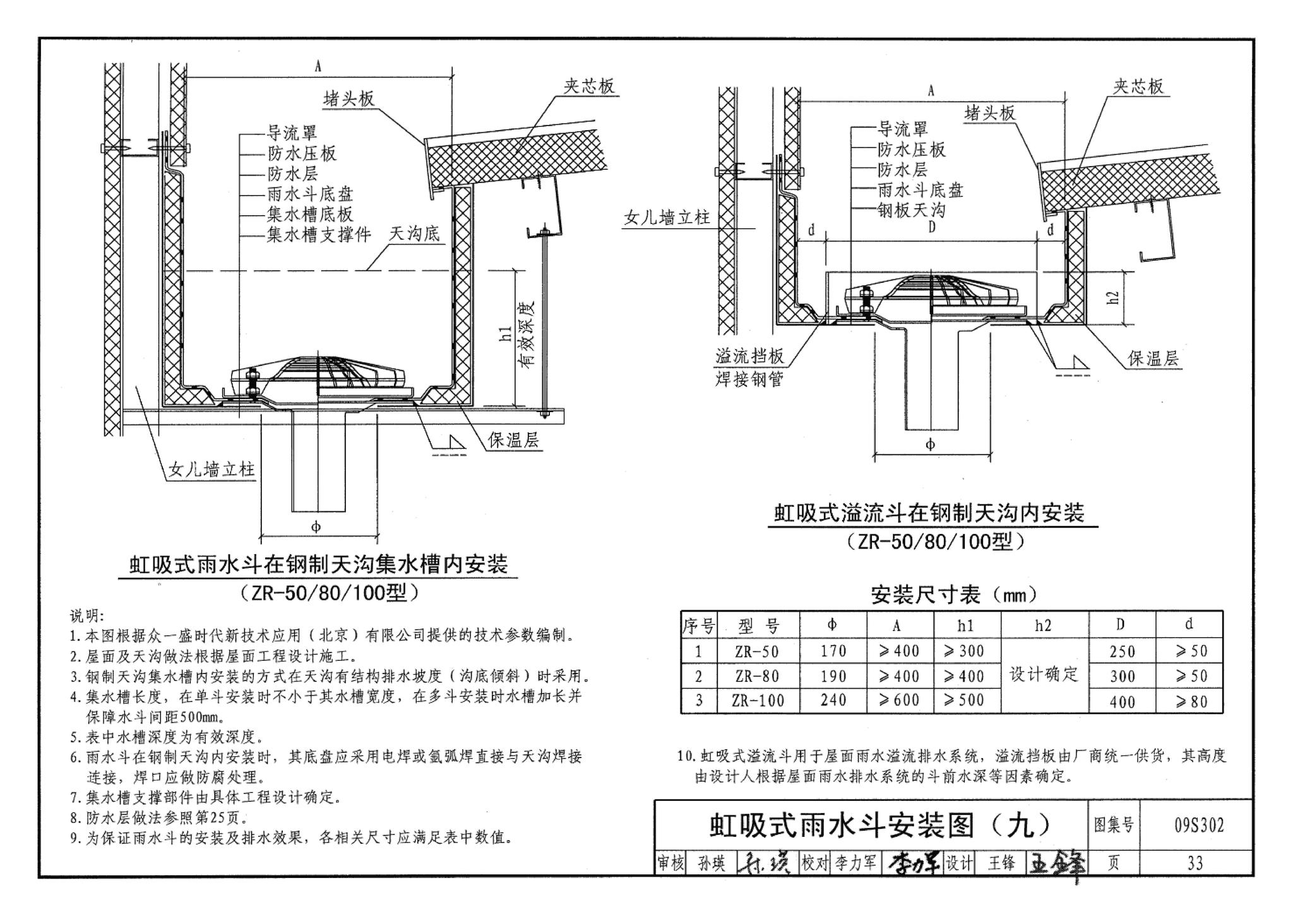 09S302--雨水斗选用及安装