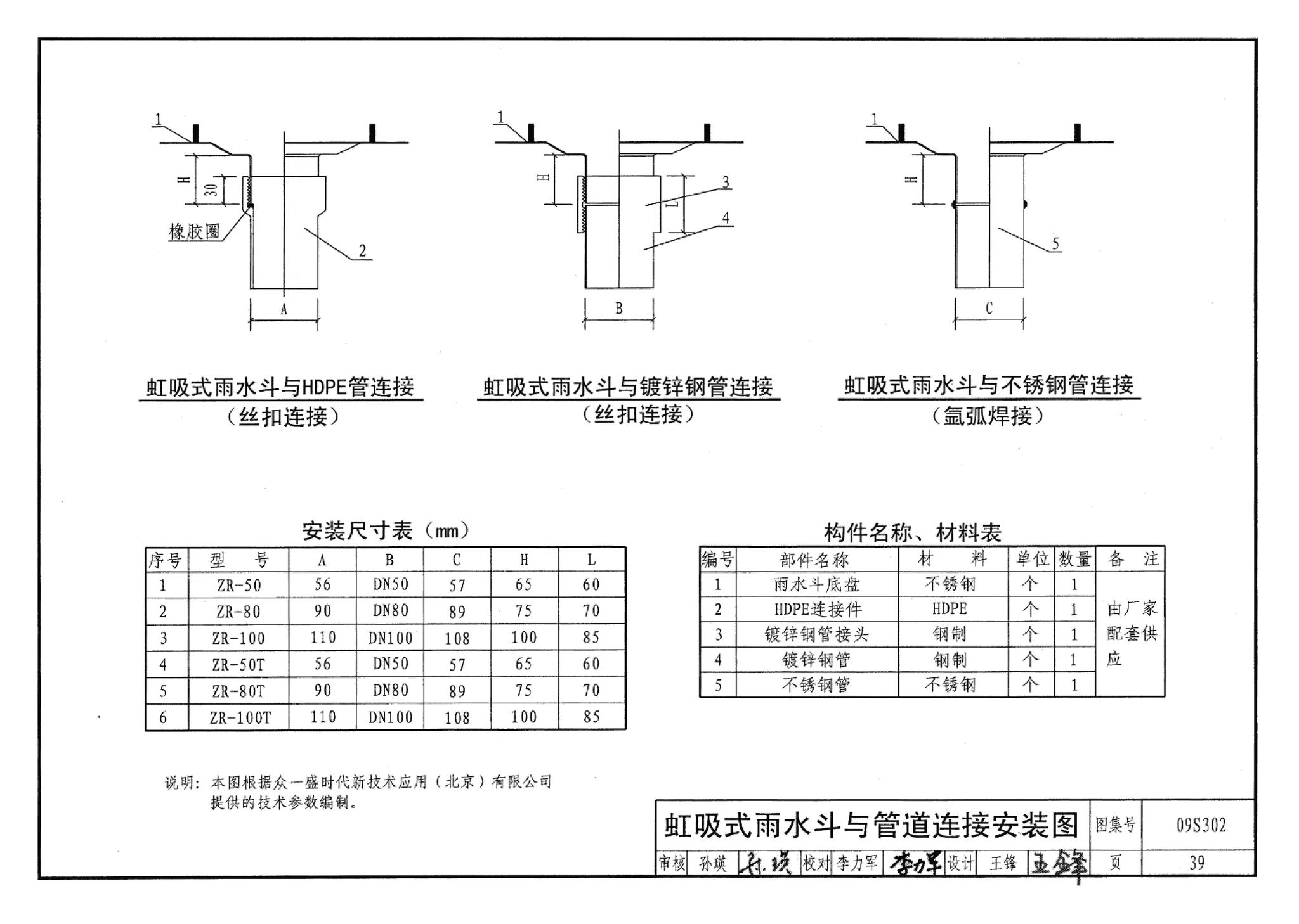 09S302--雨水斗选用及安装