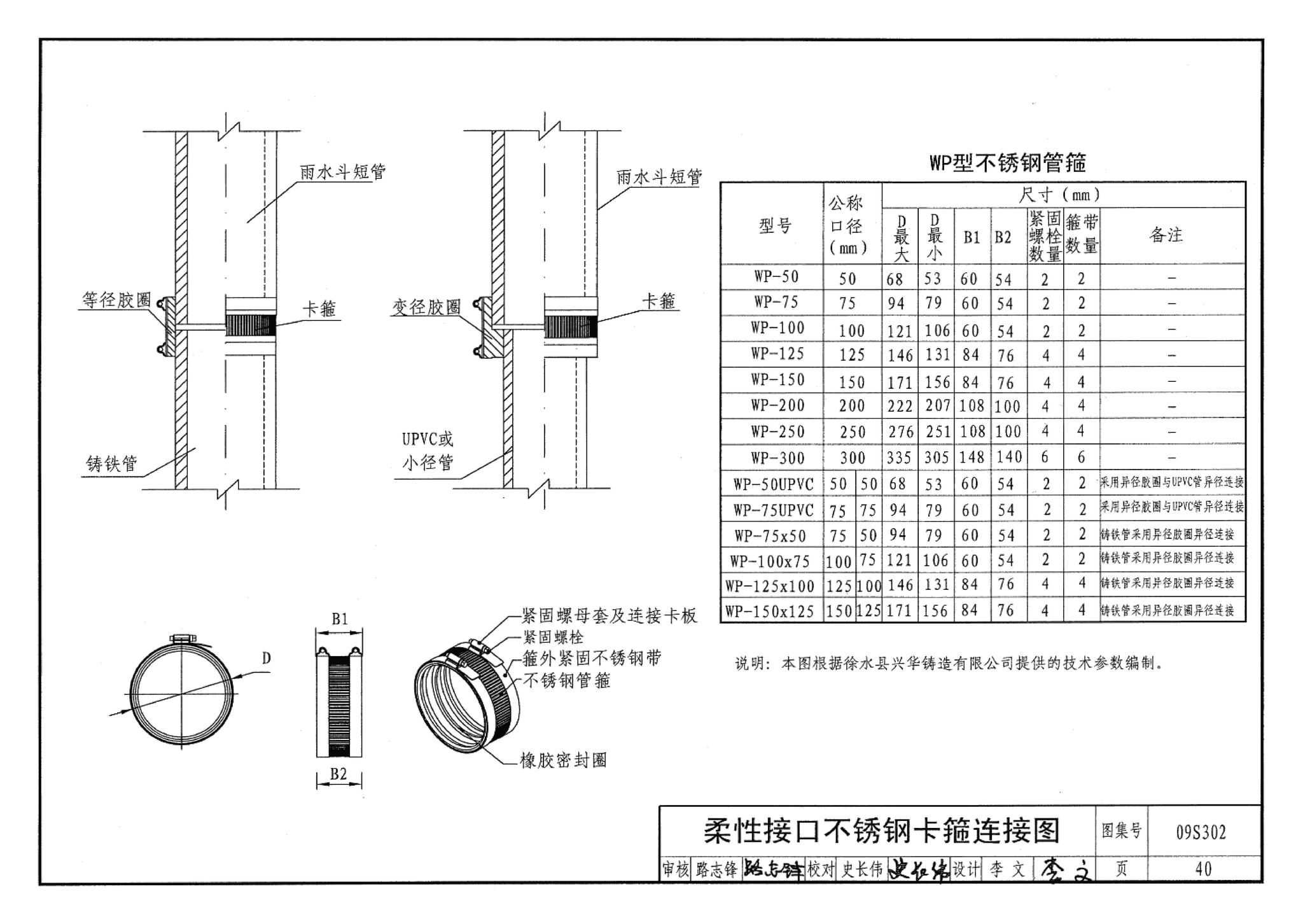 09S302--雨水斗选用及安装