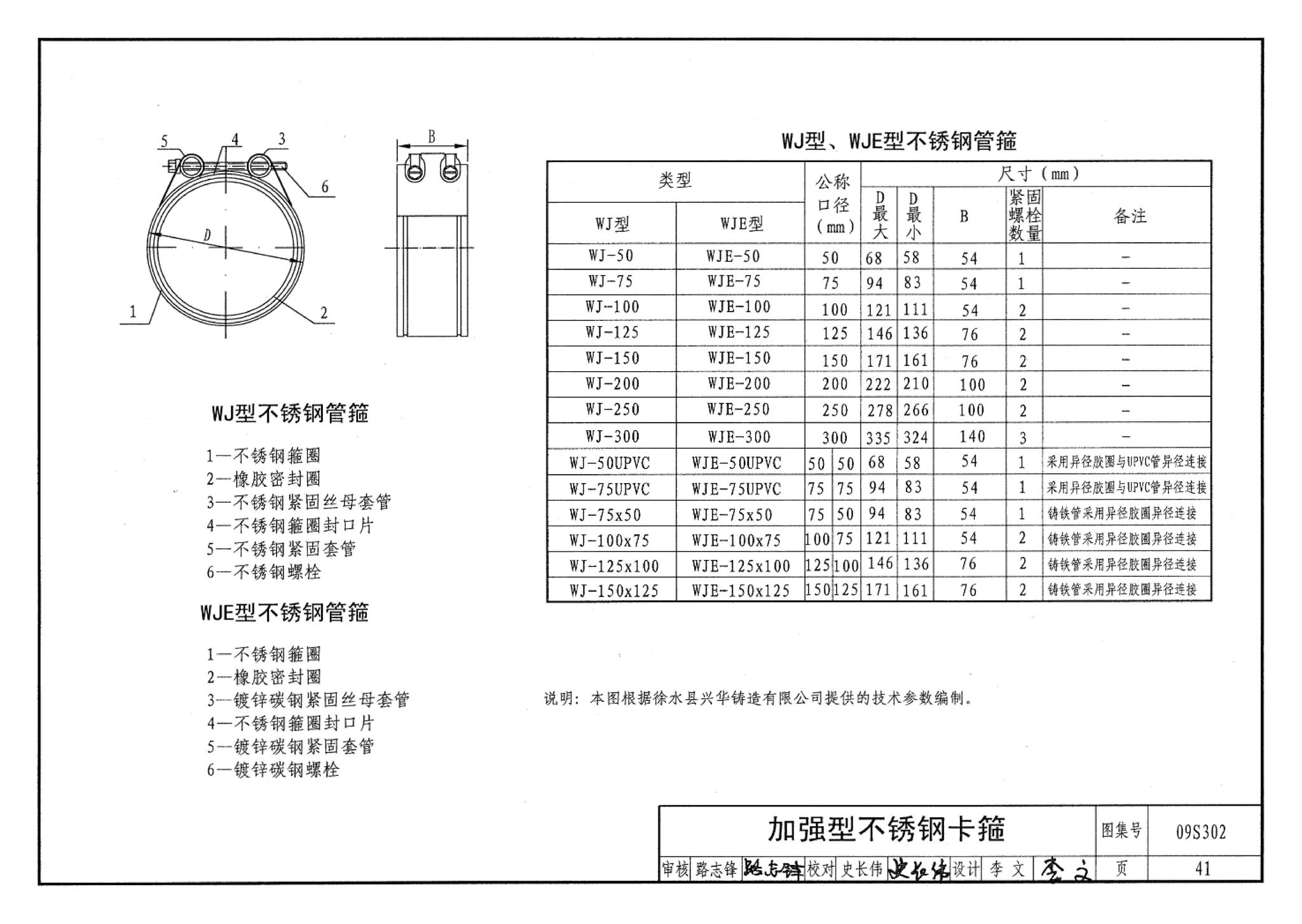 09S302--雨水斗选用及安装