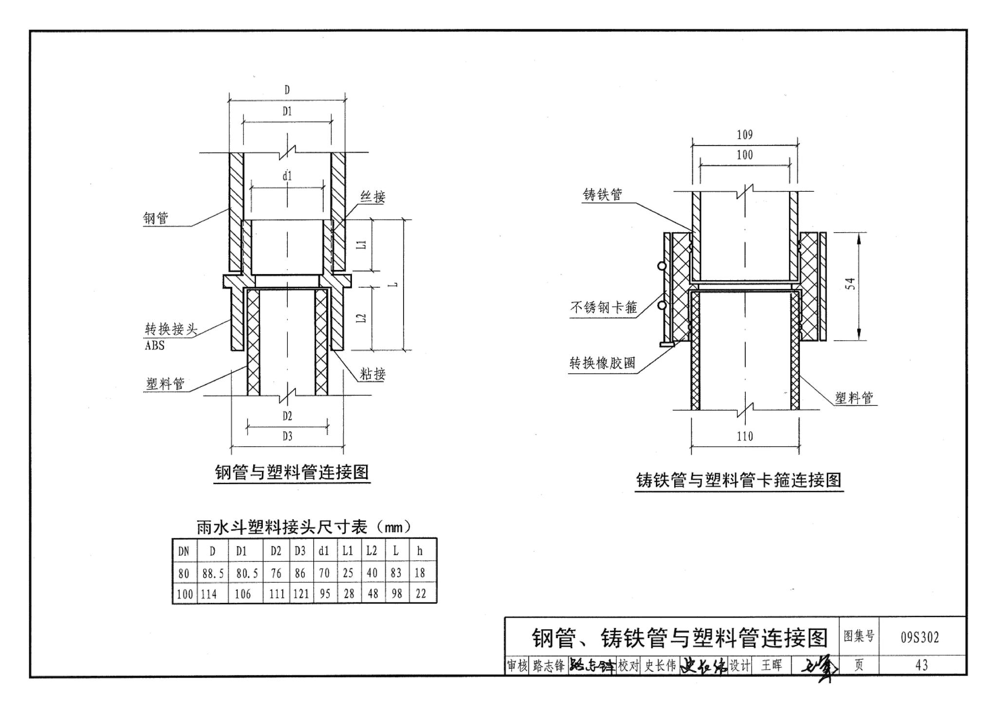 09S302--雨水斗选用及安装