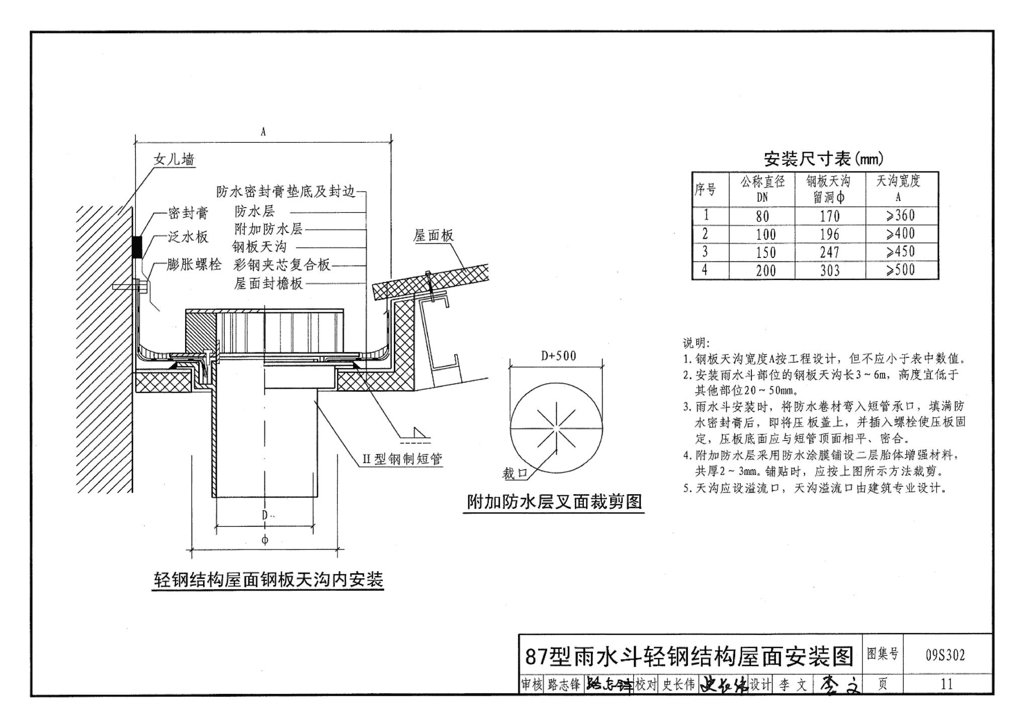 09S302--雨水斗选用及安装