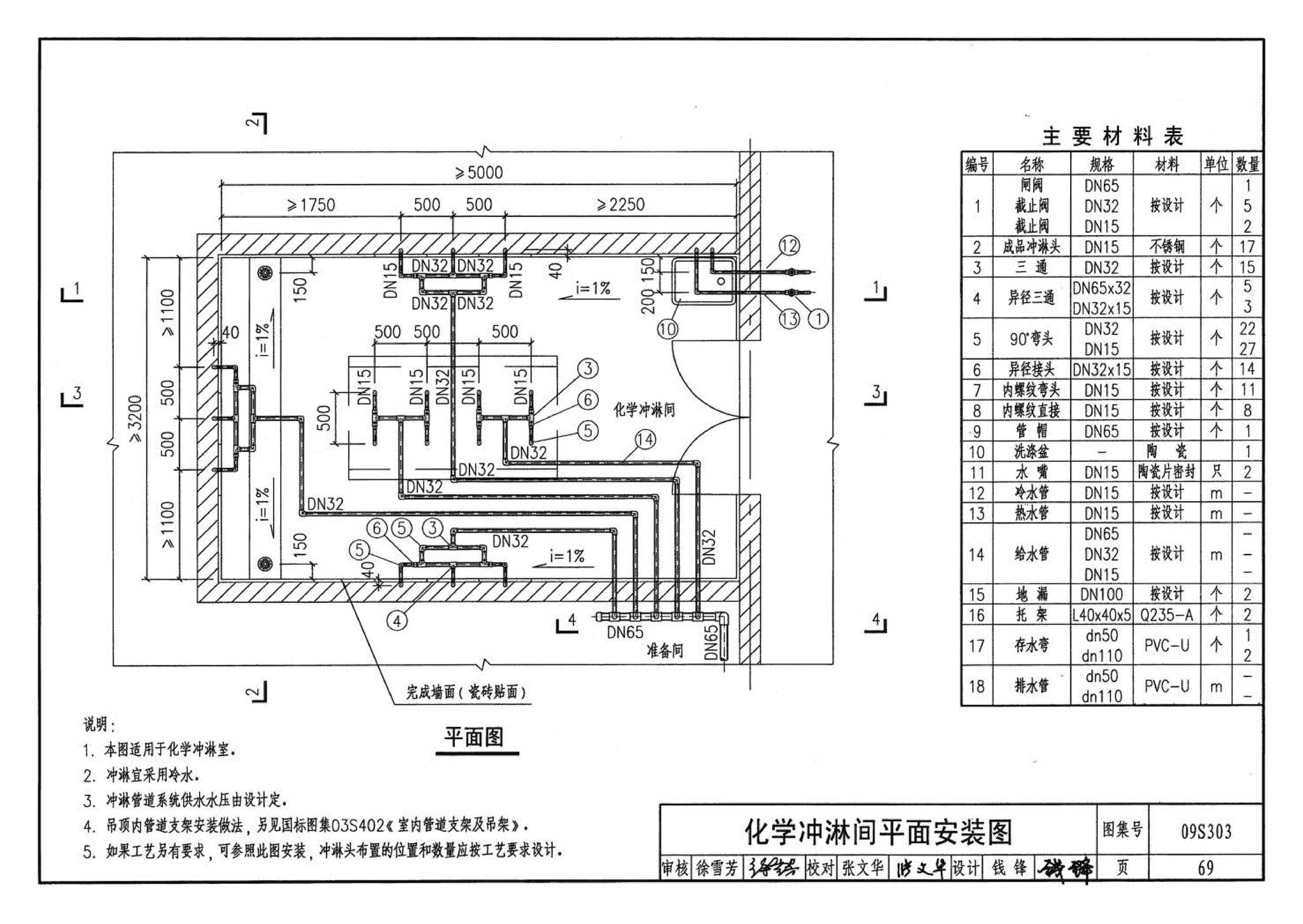 09S303--医疗卫生设备安装