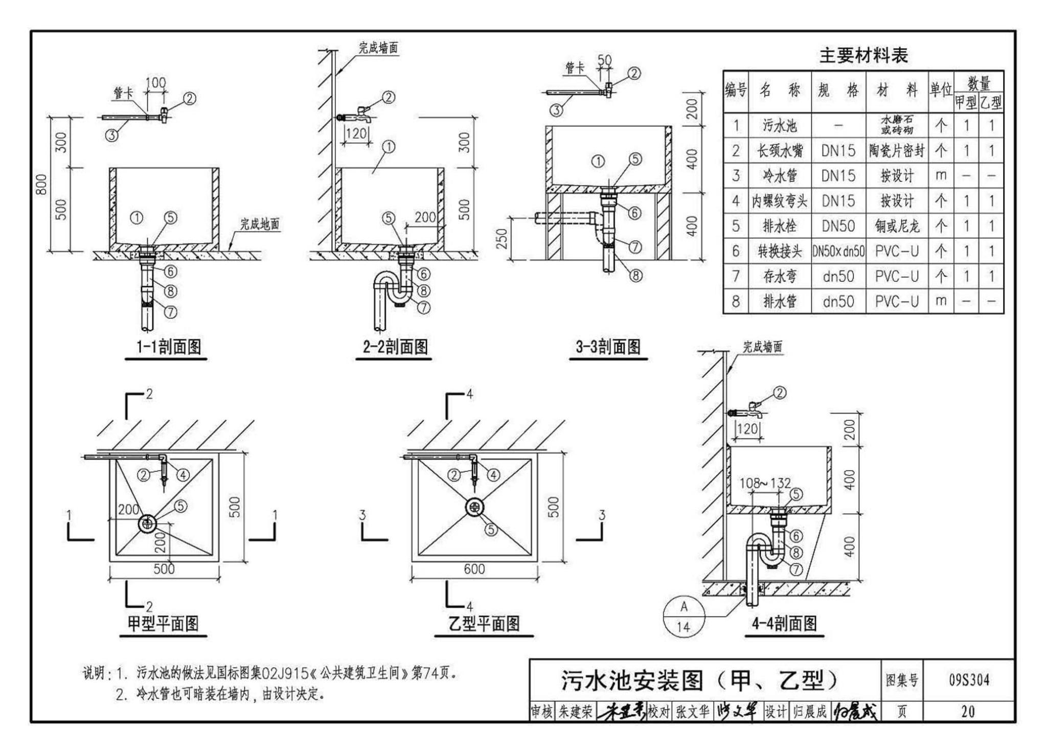 09S304--卫生设备安装