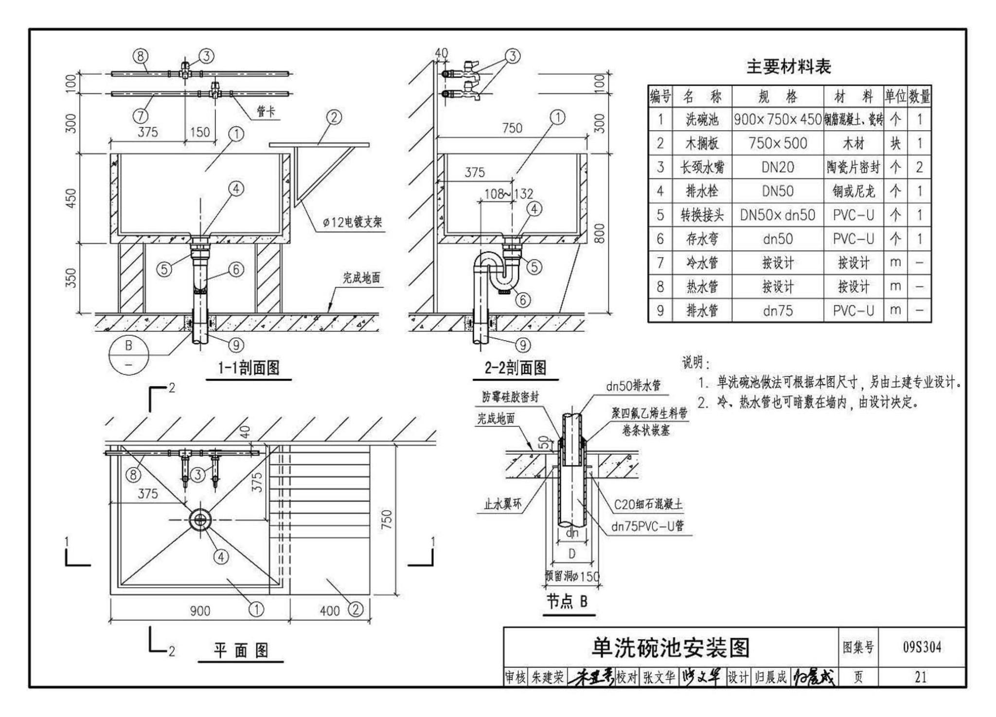 09S304--卫生设备安装