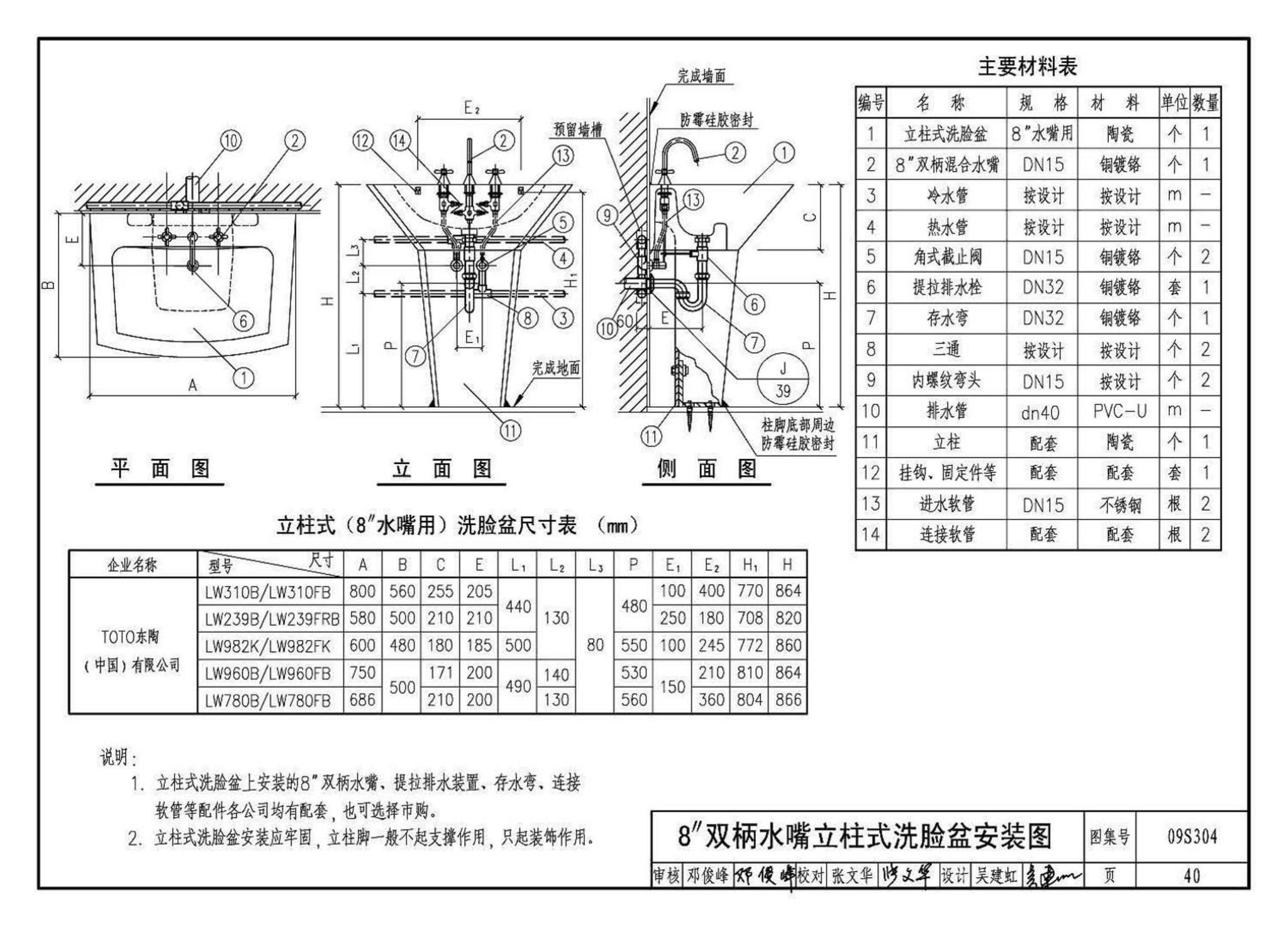 09S304--卫生设备安装