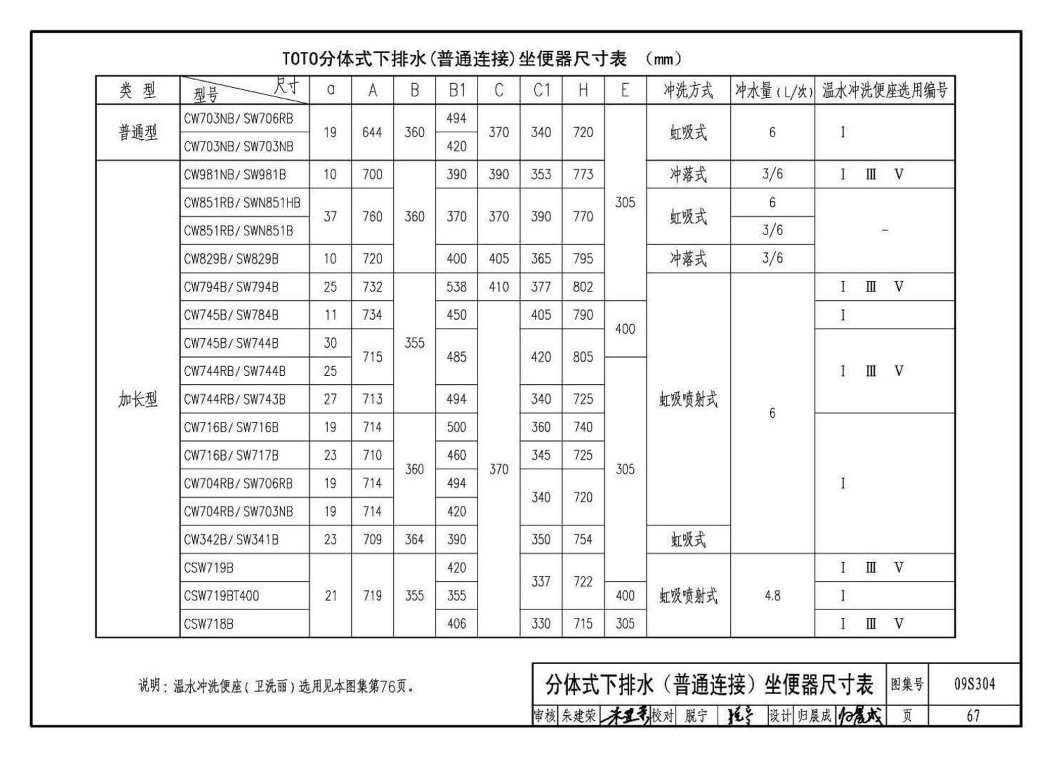 09S304--卫生设备安装