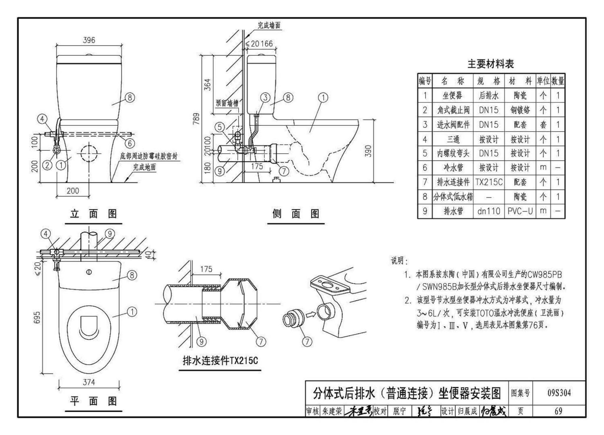 09S304--卫生设备安装