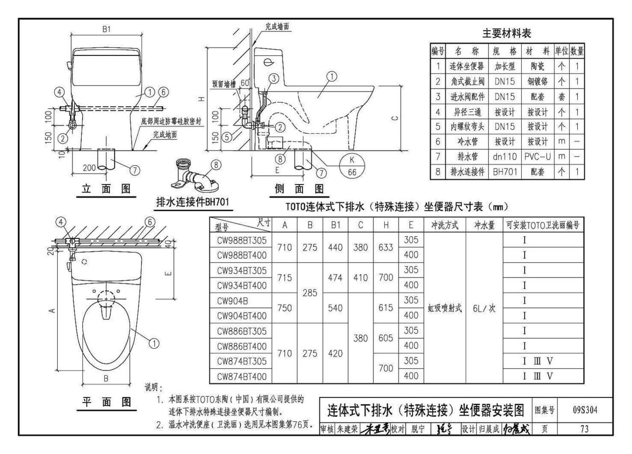 09S304--卫生设备安装