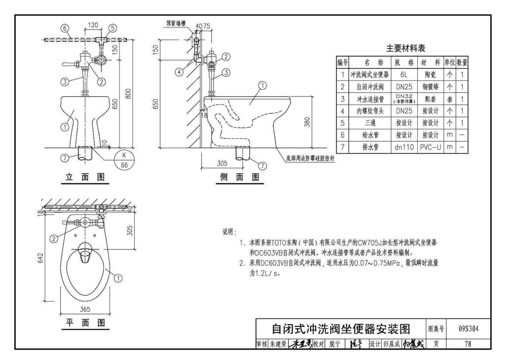 09S304--卫生设备安装