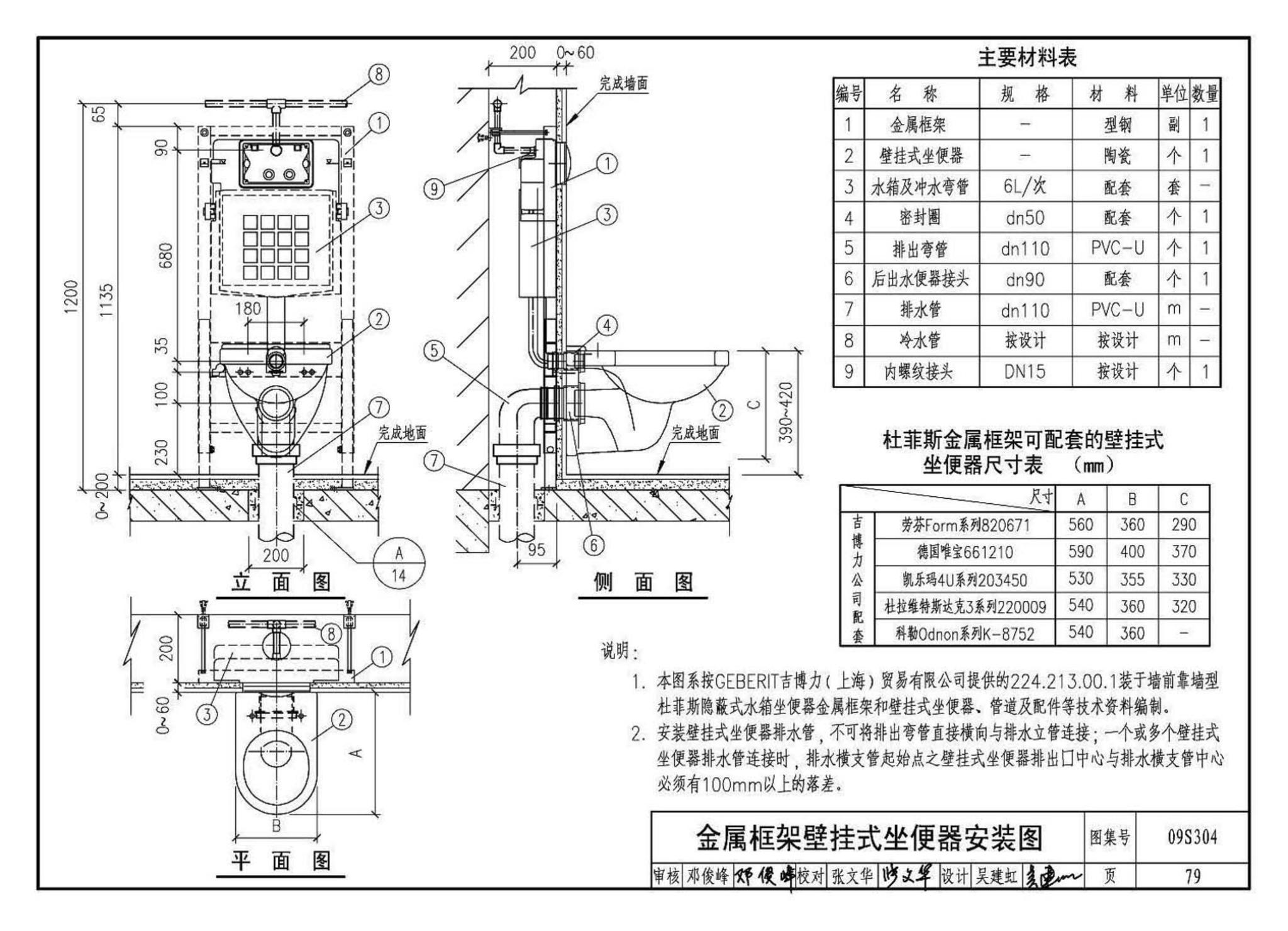 09S304--卫生设备安装