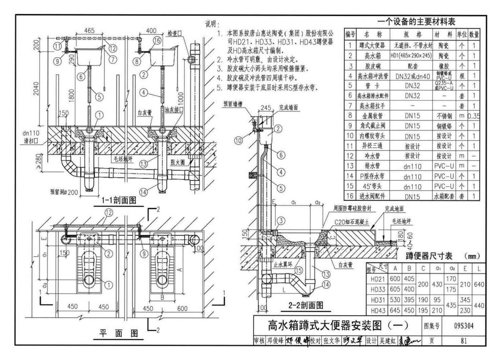 09S304--卫生设备安装