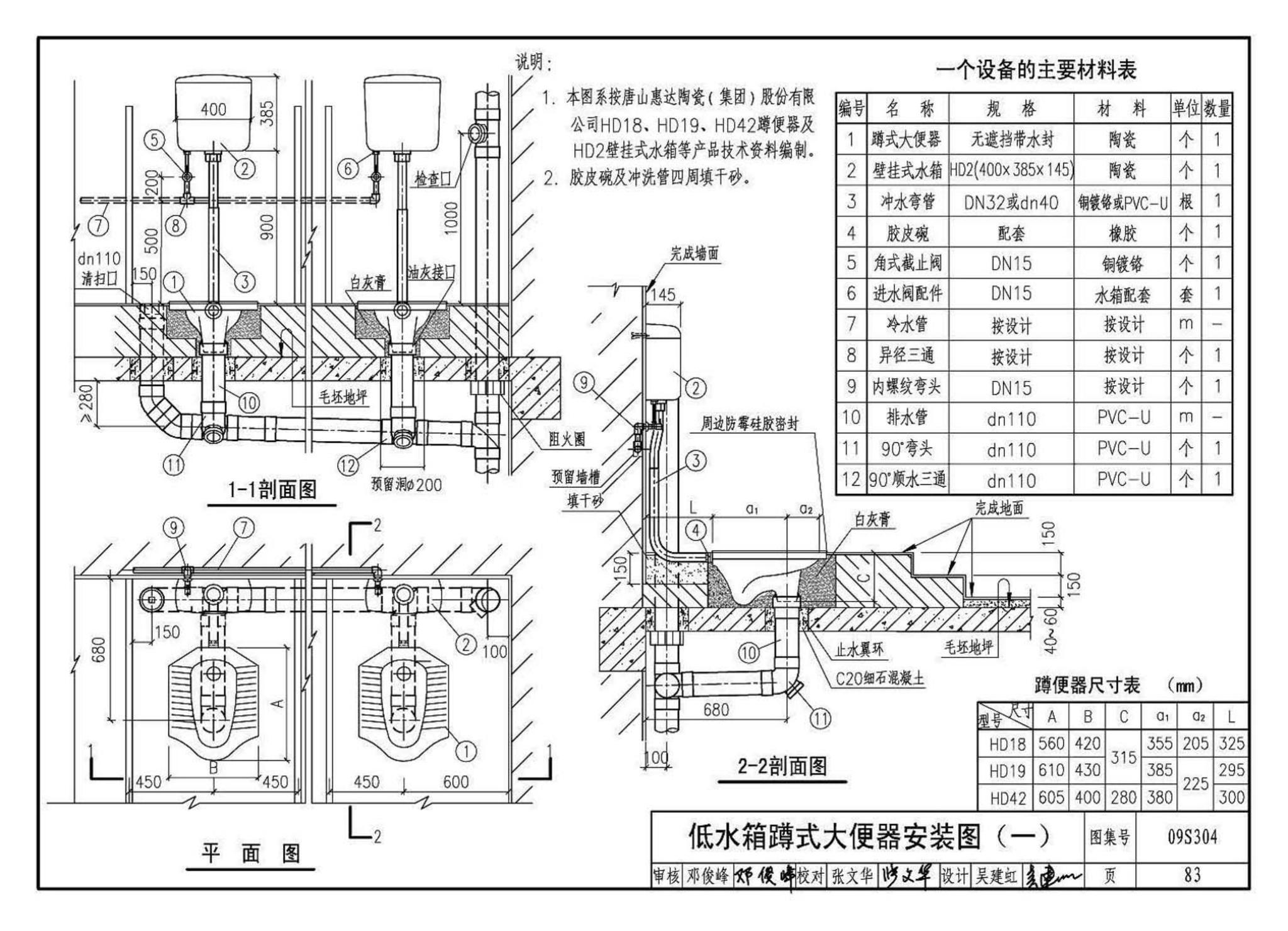 09S304--卫生设备安装