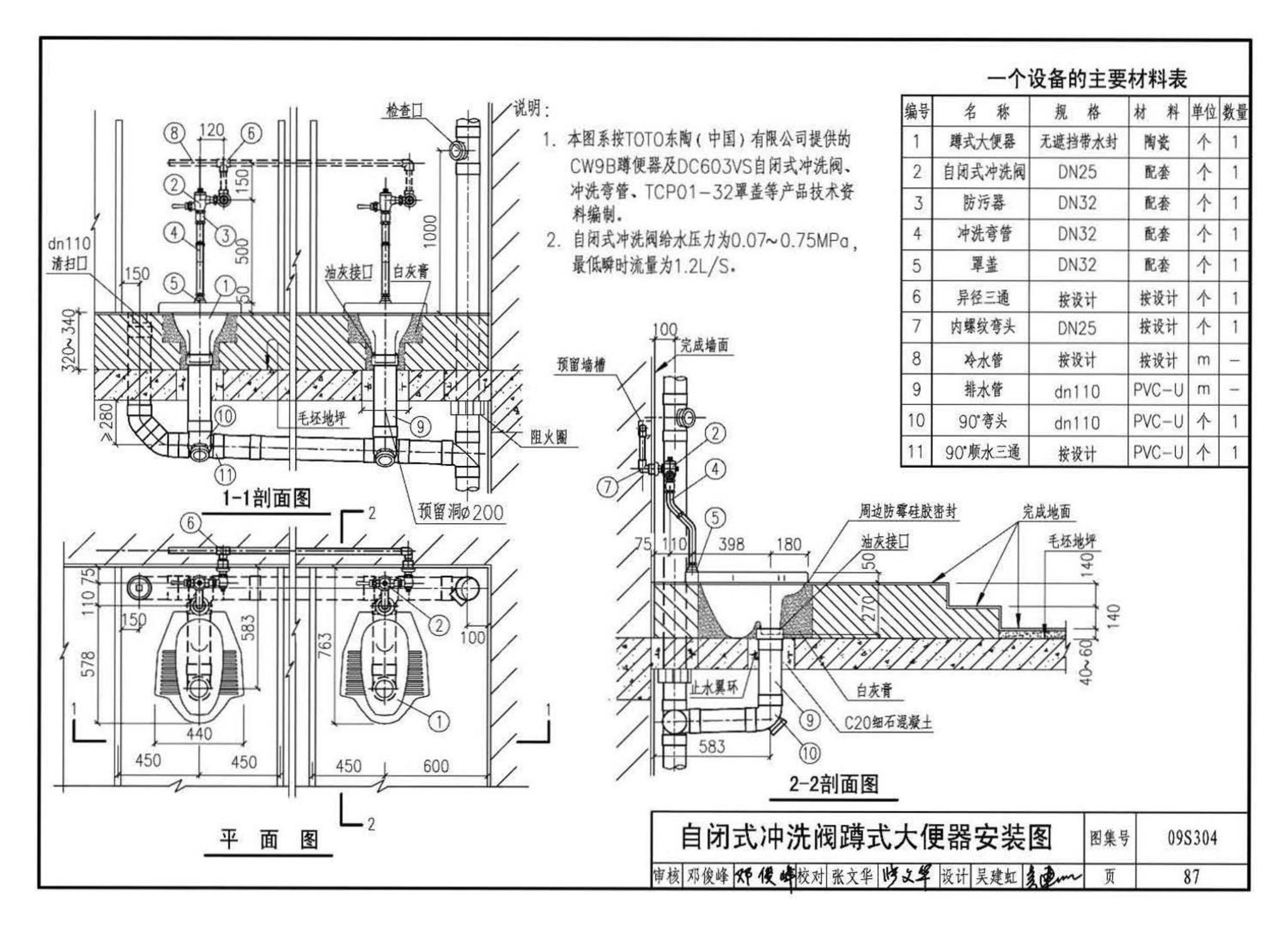 09S304--卫生设备安装