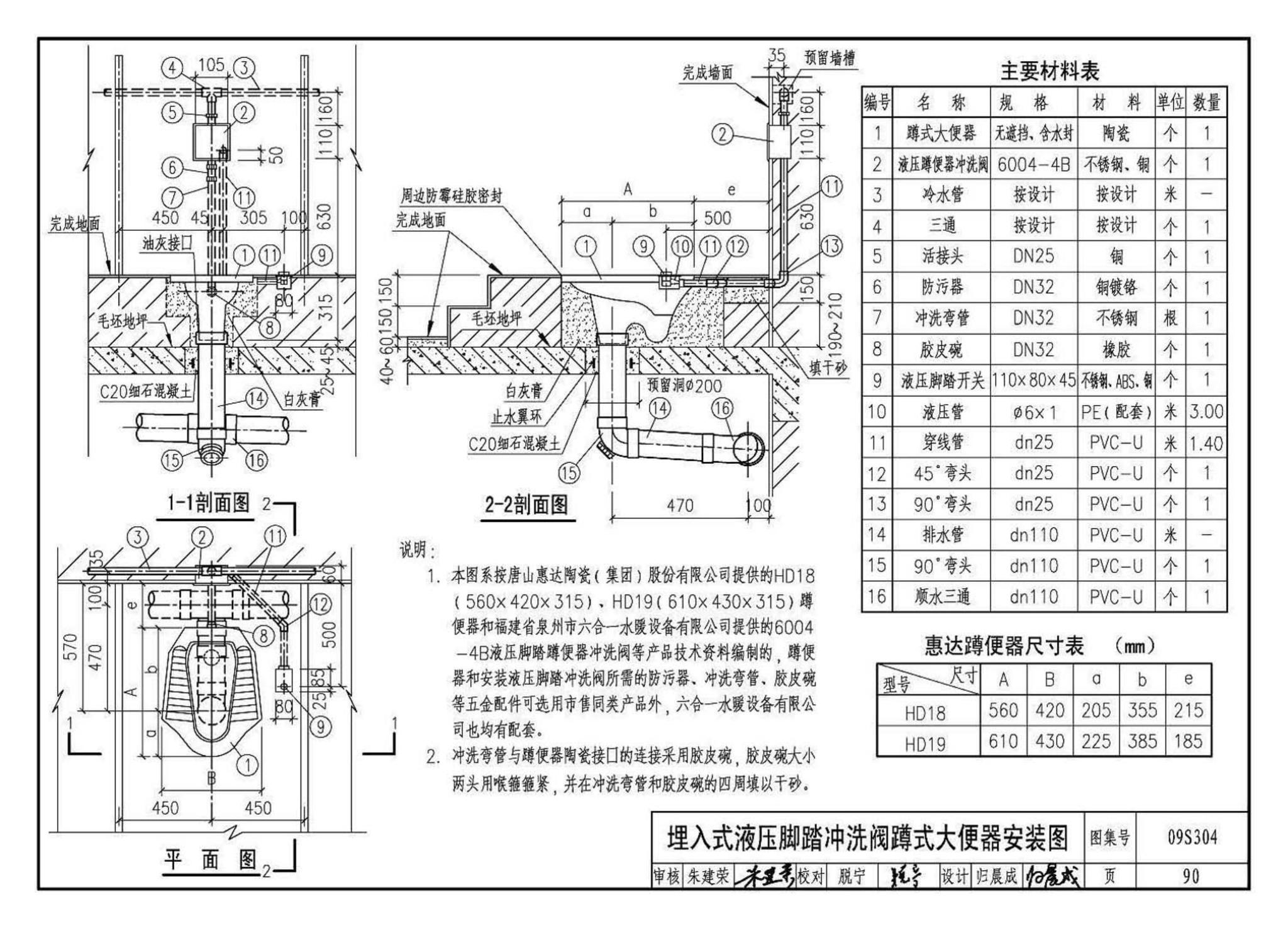 09S304--卫生设备安装