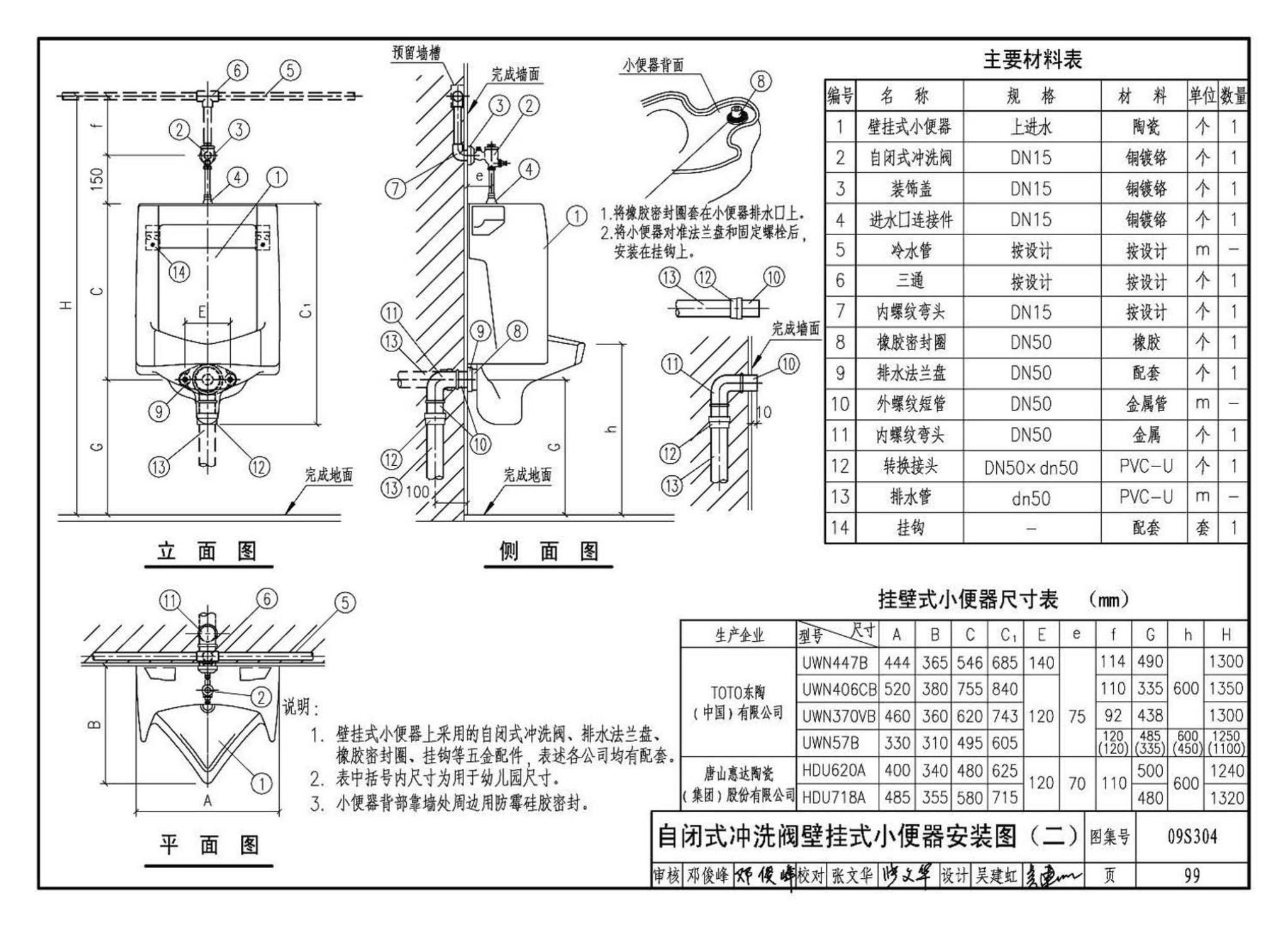 09S304--卫生设备安装