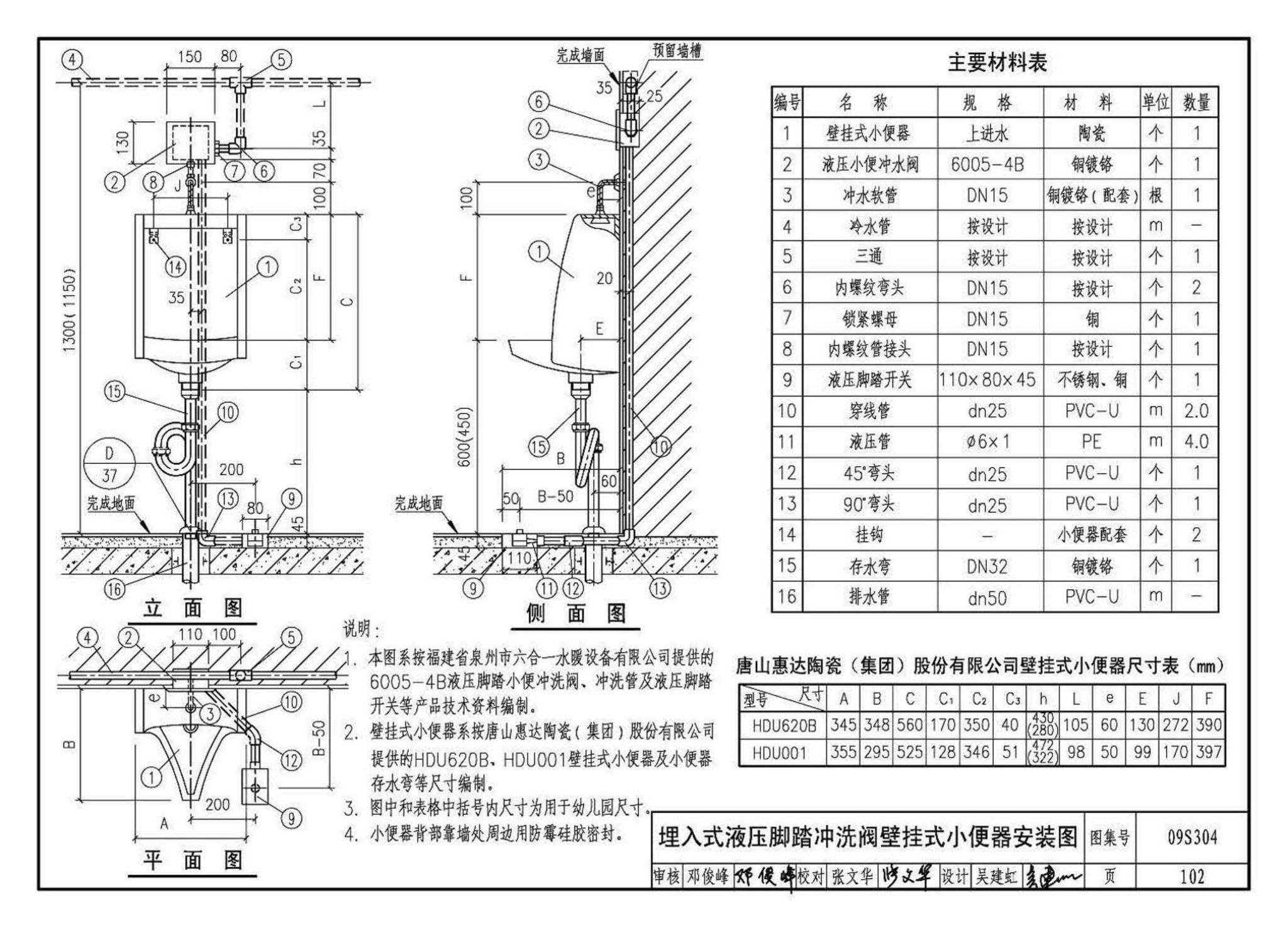 09S304--卫生设备安装