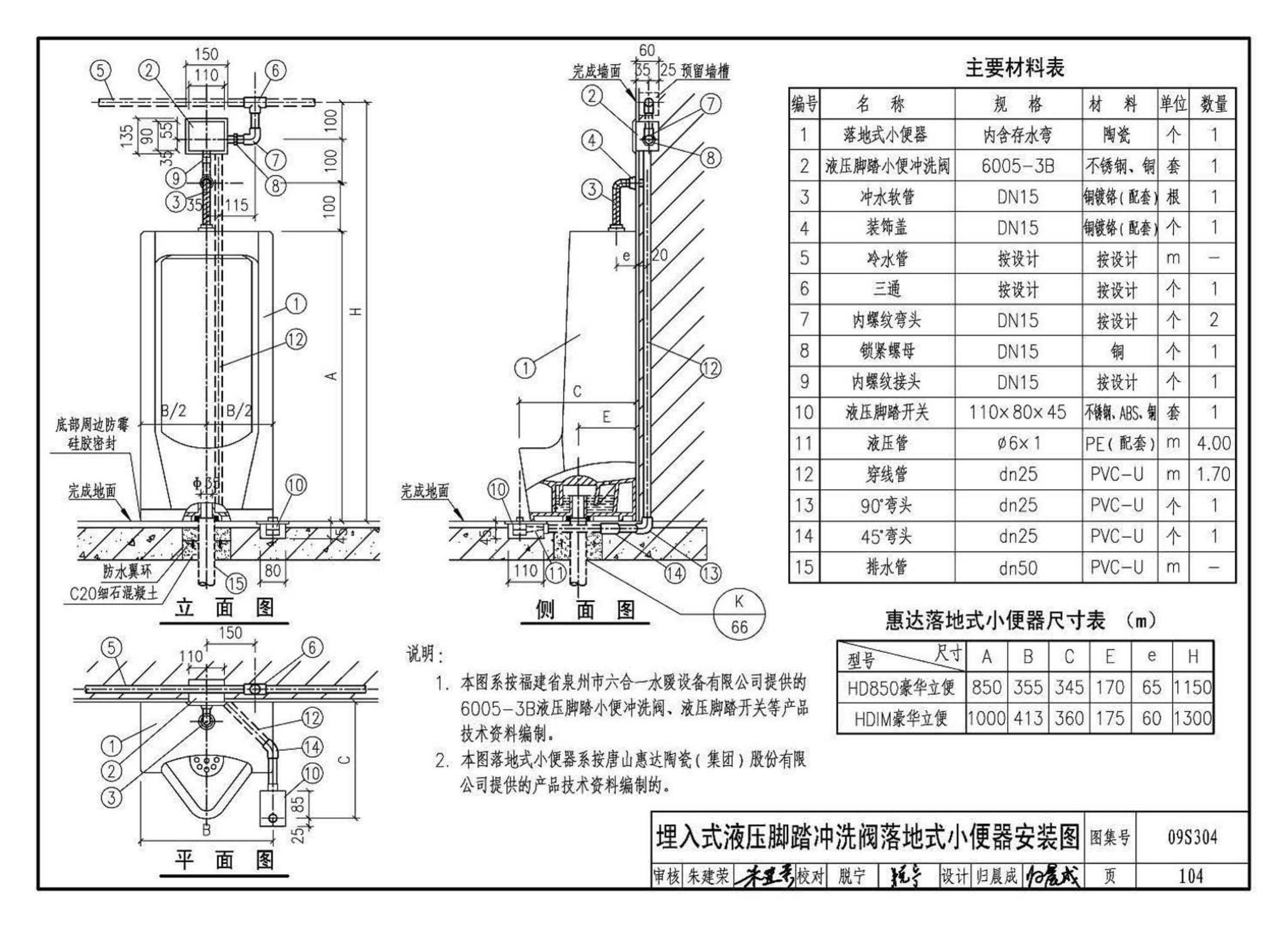 09S304--卫生设备安装