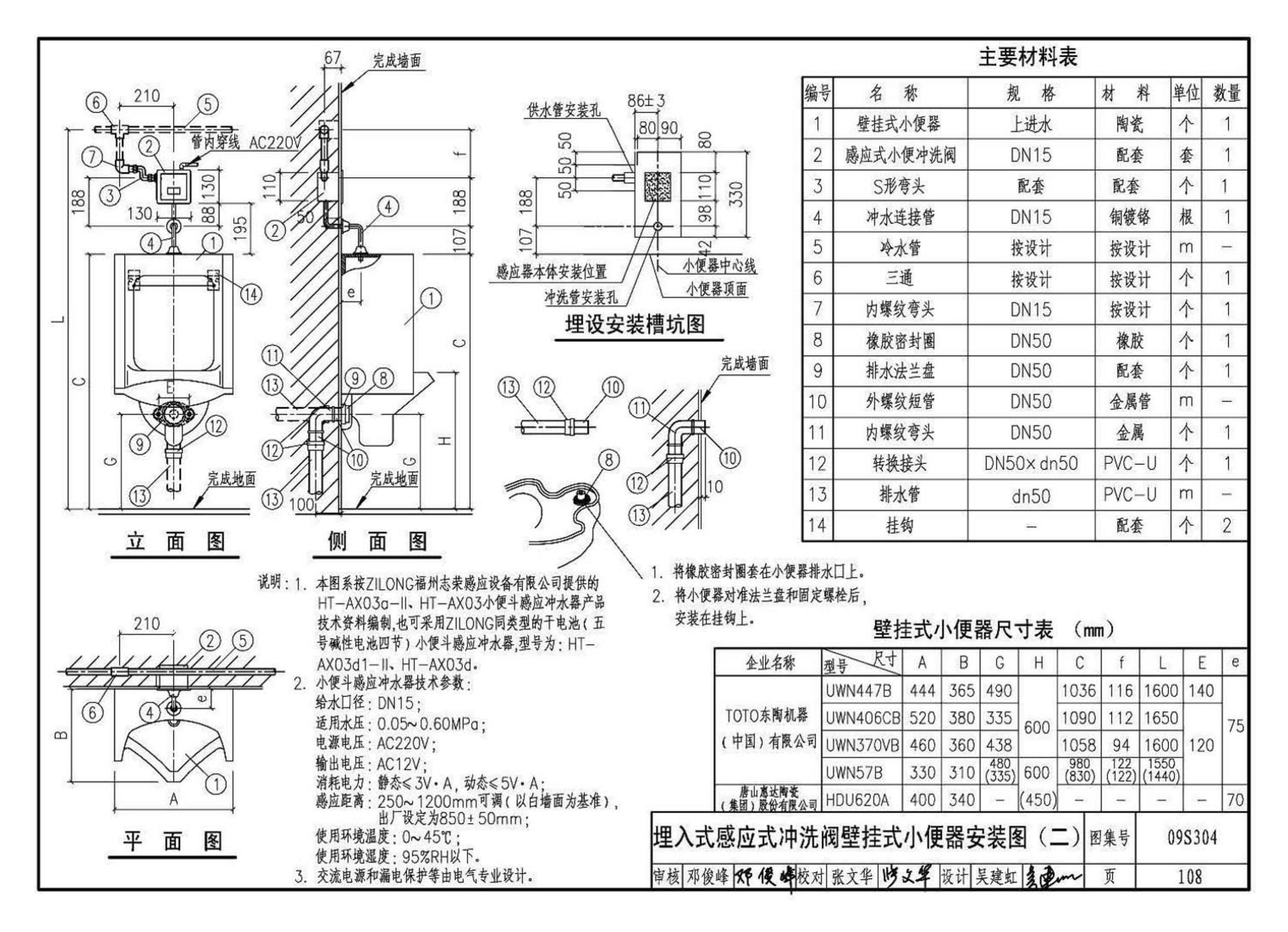 09S304--卫生设备安装