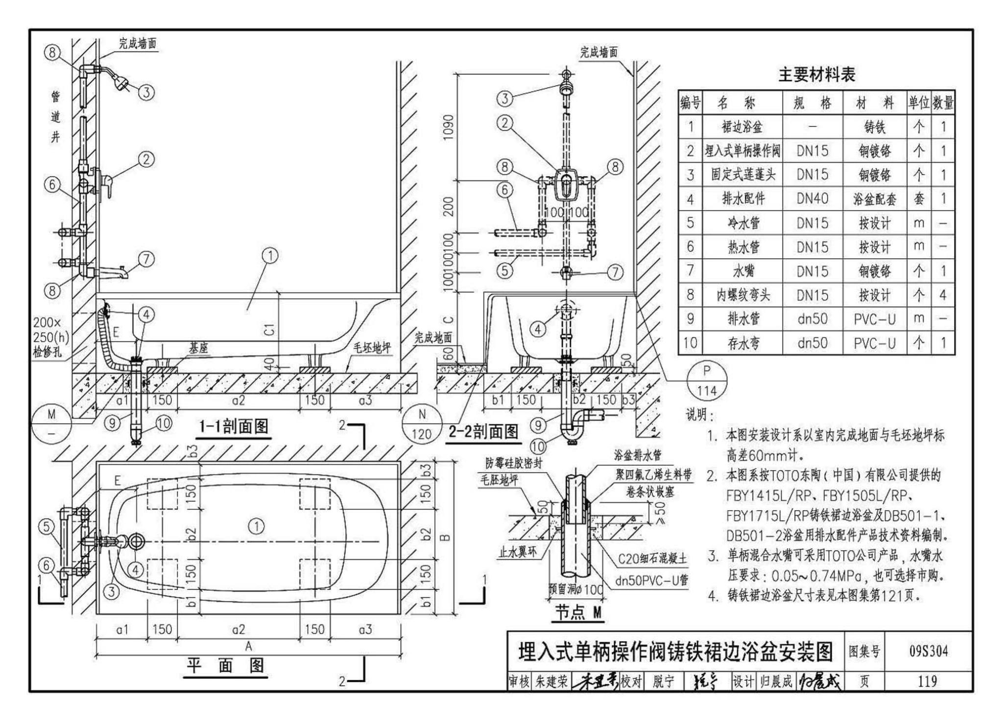 09S304--卫生设备安装