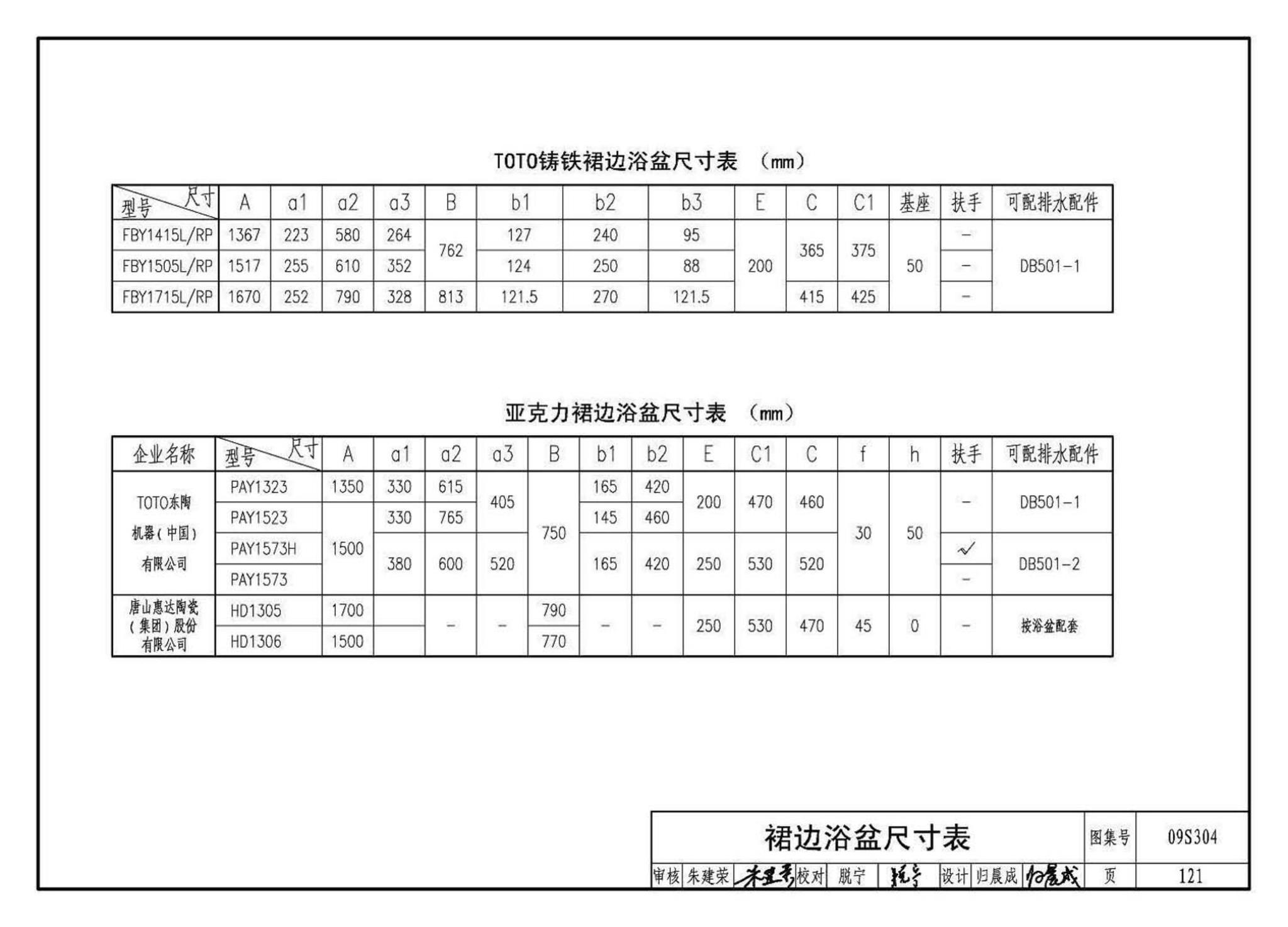 09S304--卫生设备安装