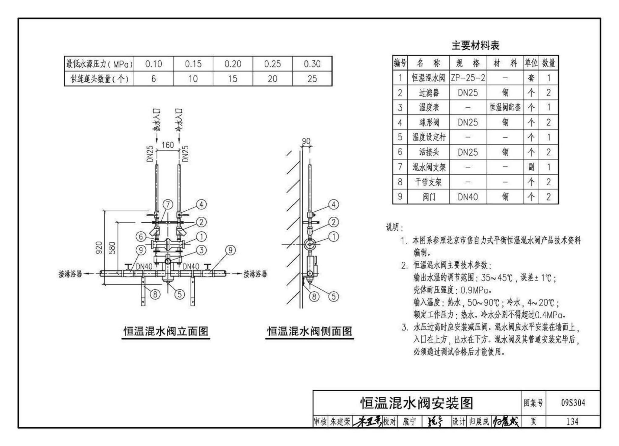 09S304--卫生设备安装