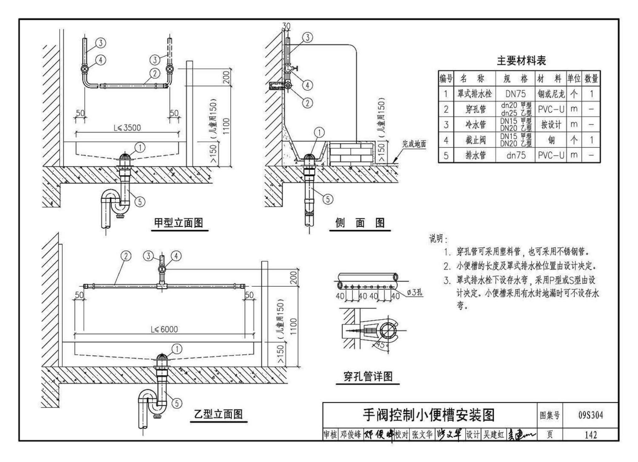 09S304--卫生设备安装