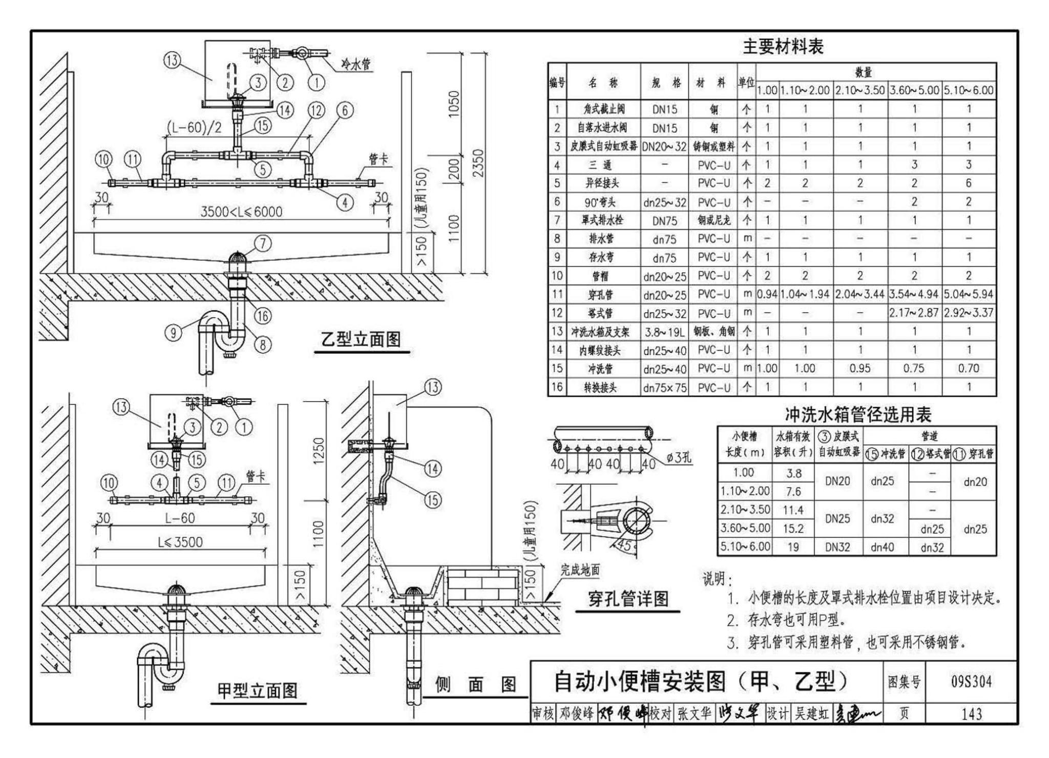 09S304--卫生设备安装