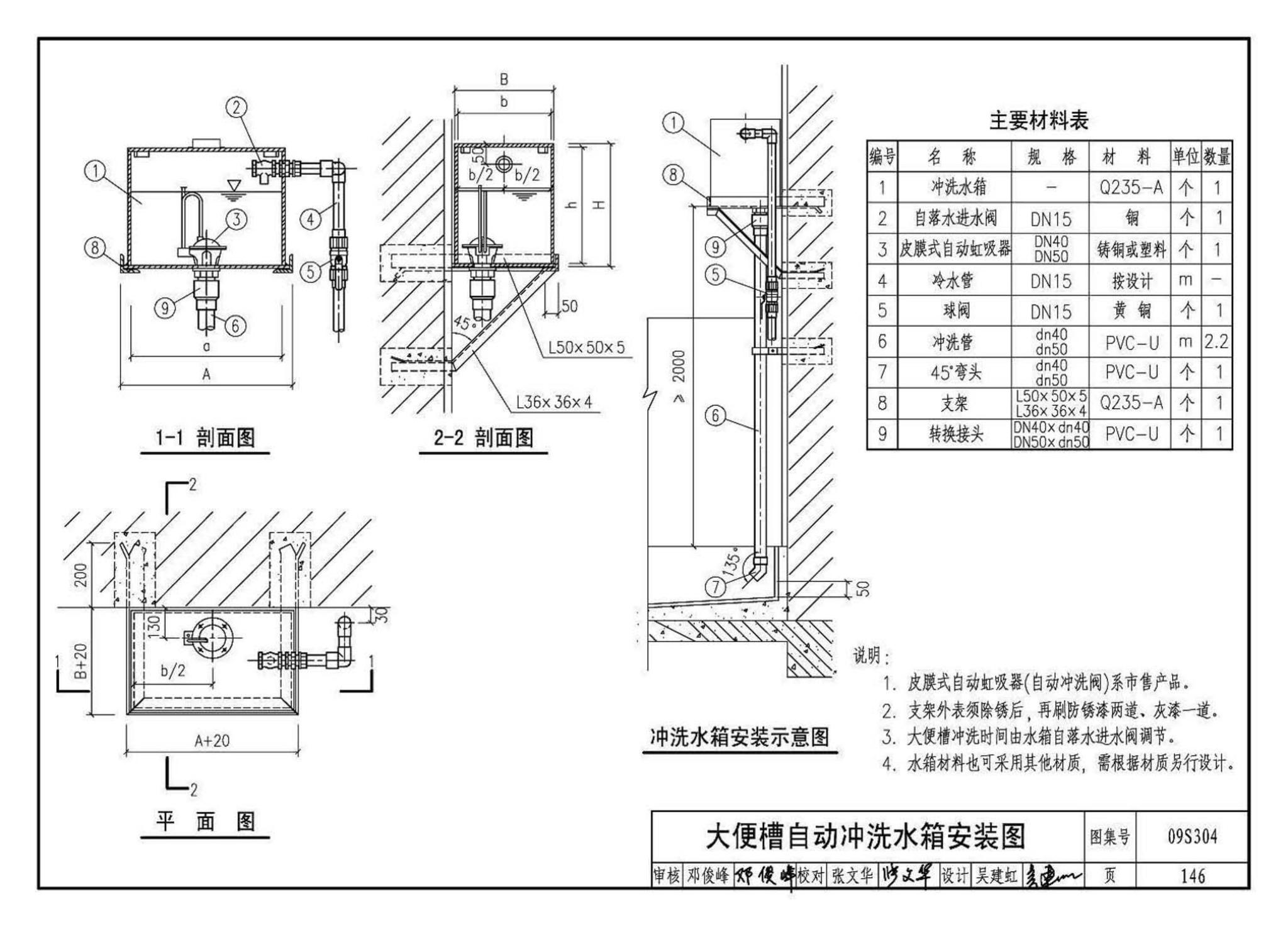 09S304--卫生设备安装