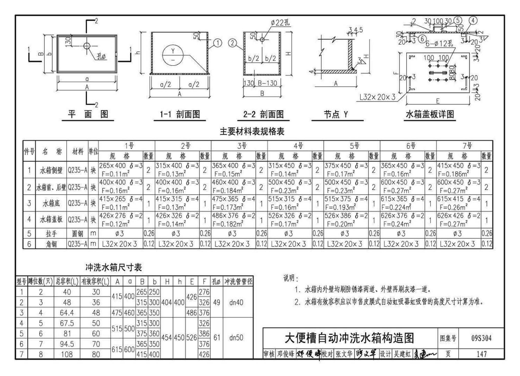 09S304--卫生设备安装