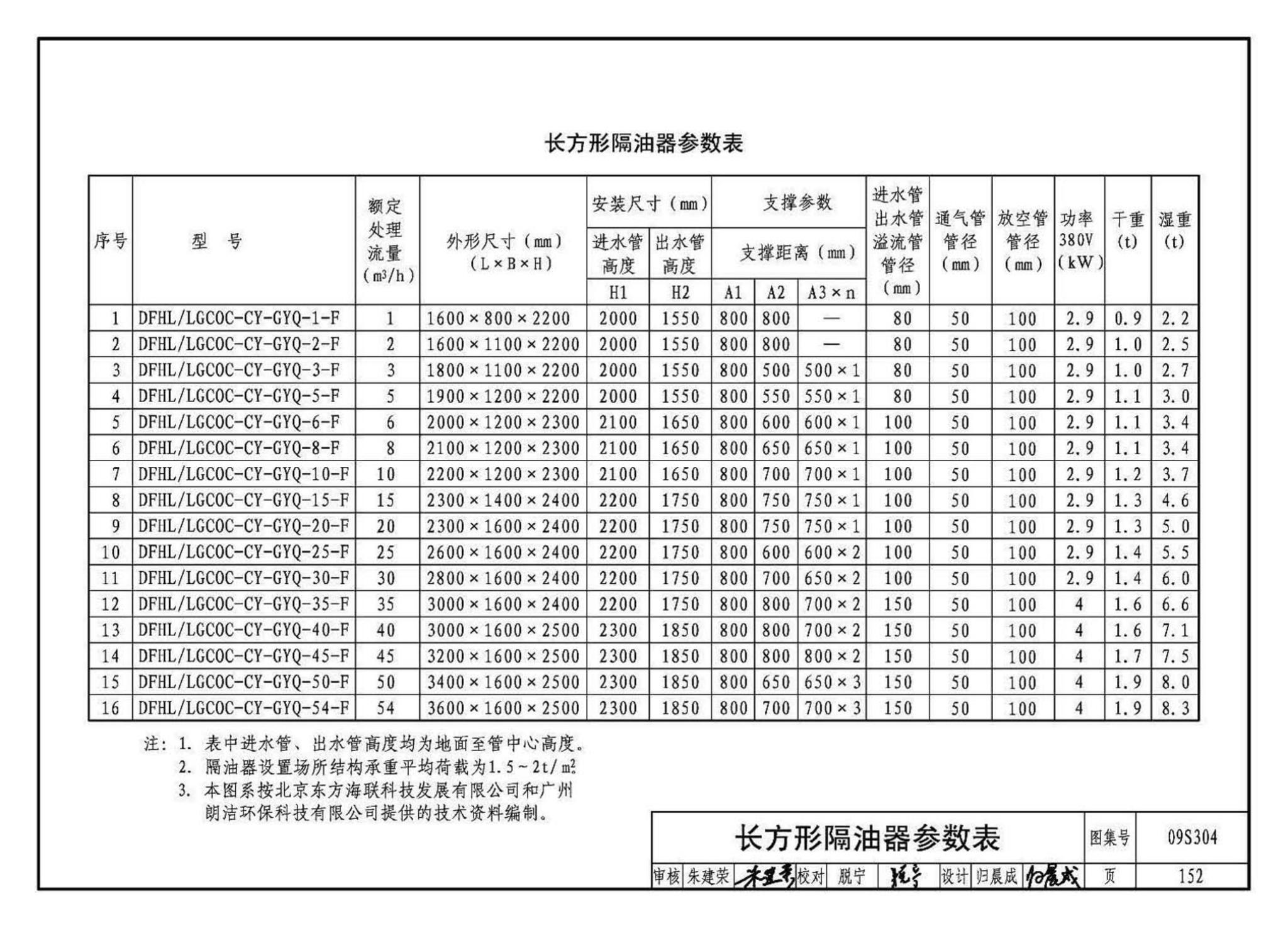 09S304--卫生设备安装