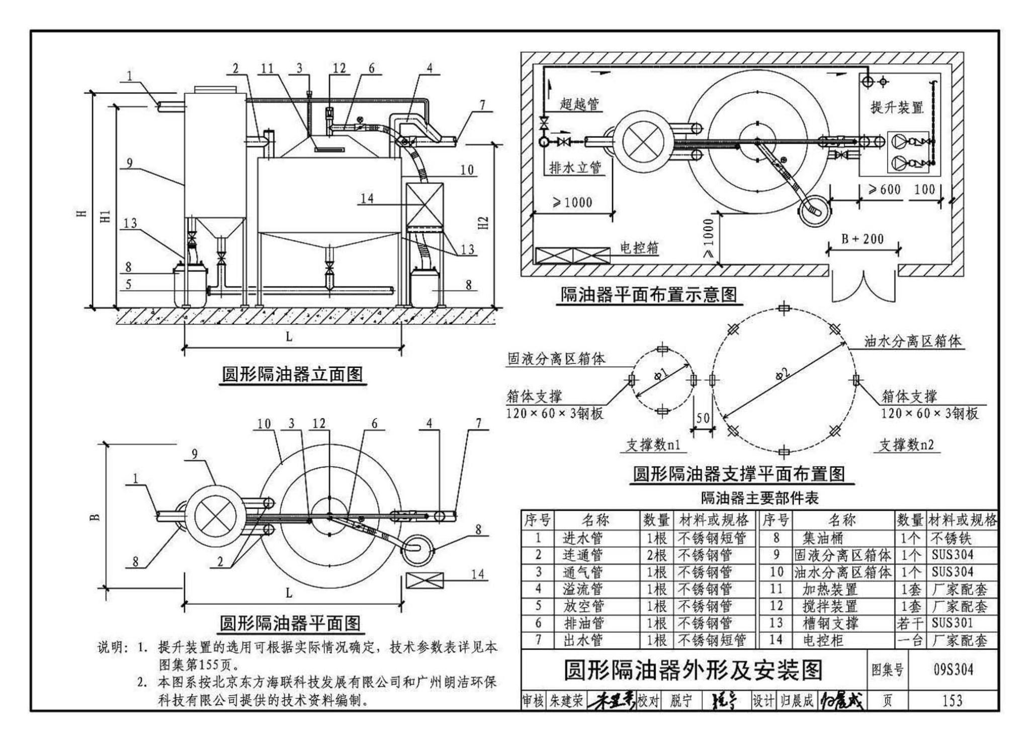 09S304--卫生设备安装