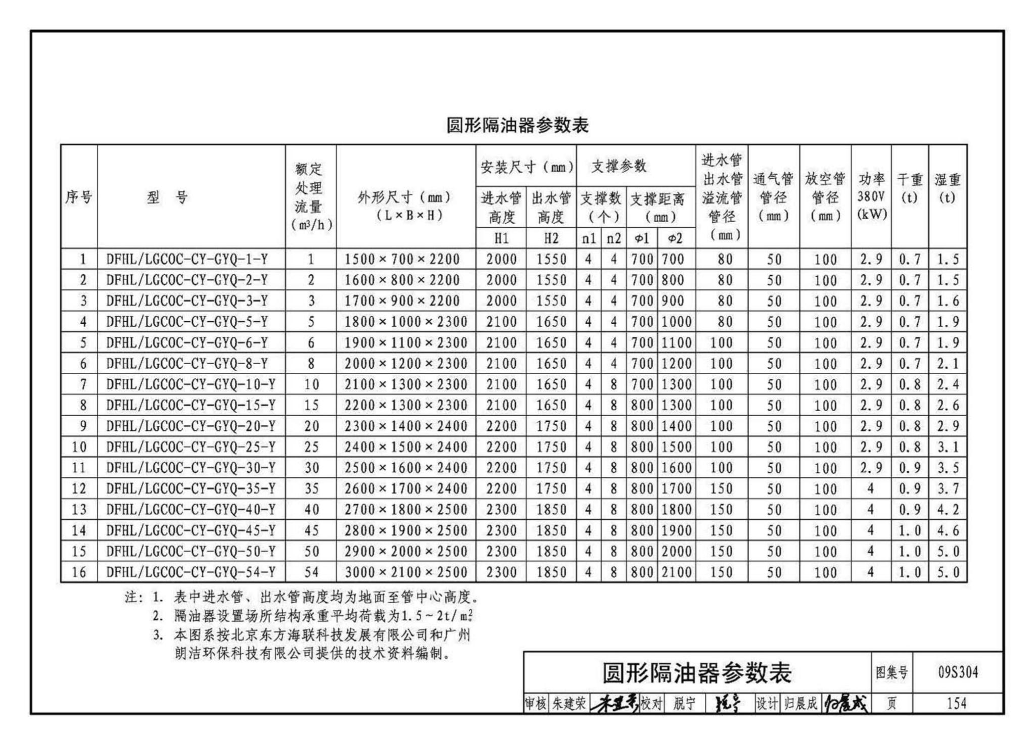 09S304--卫生设备安装