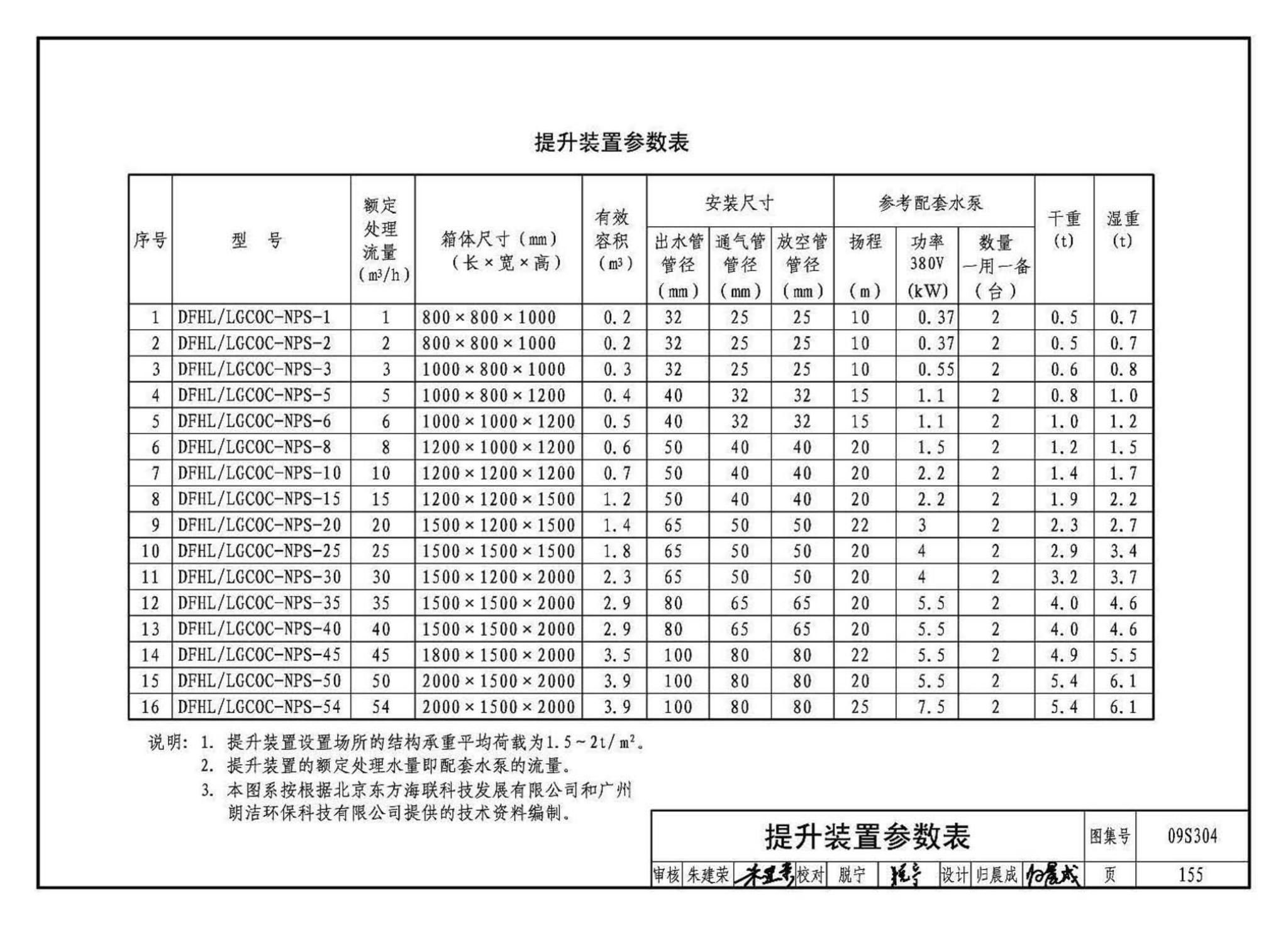 09S304--卫生设备安装