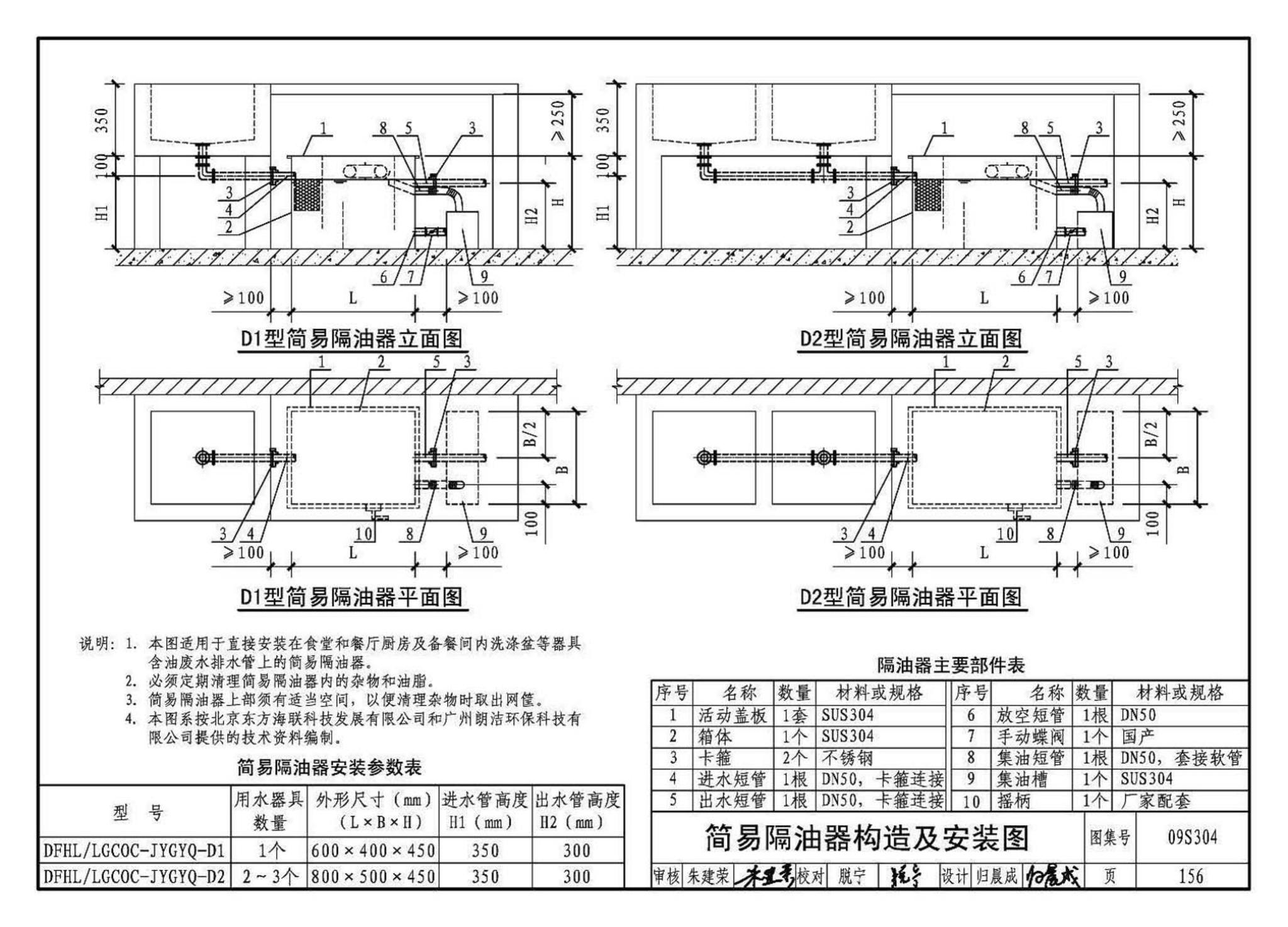 09S304--卫生设备安装