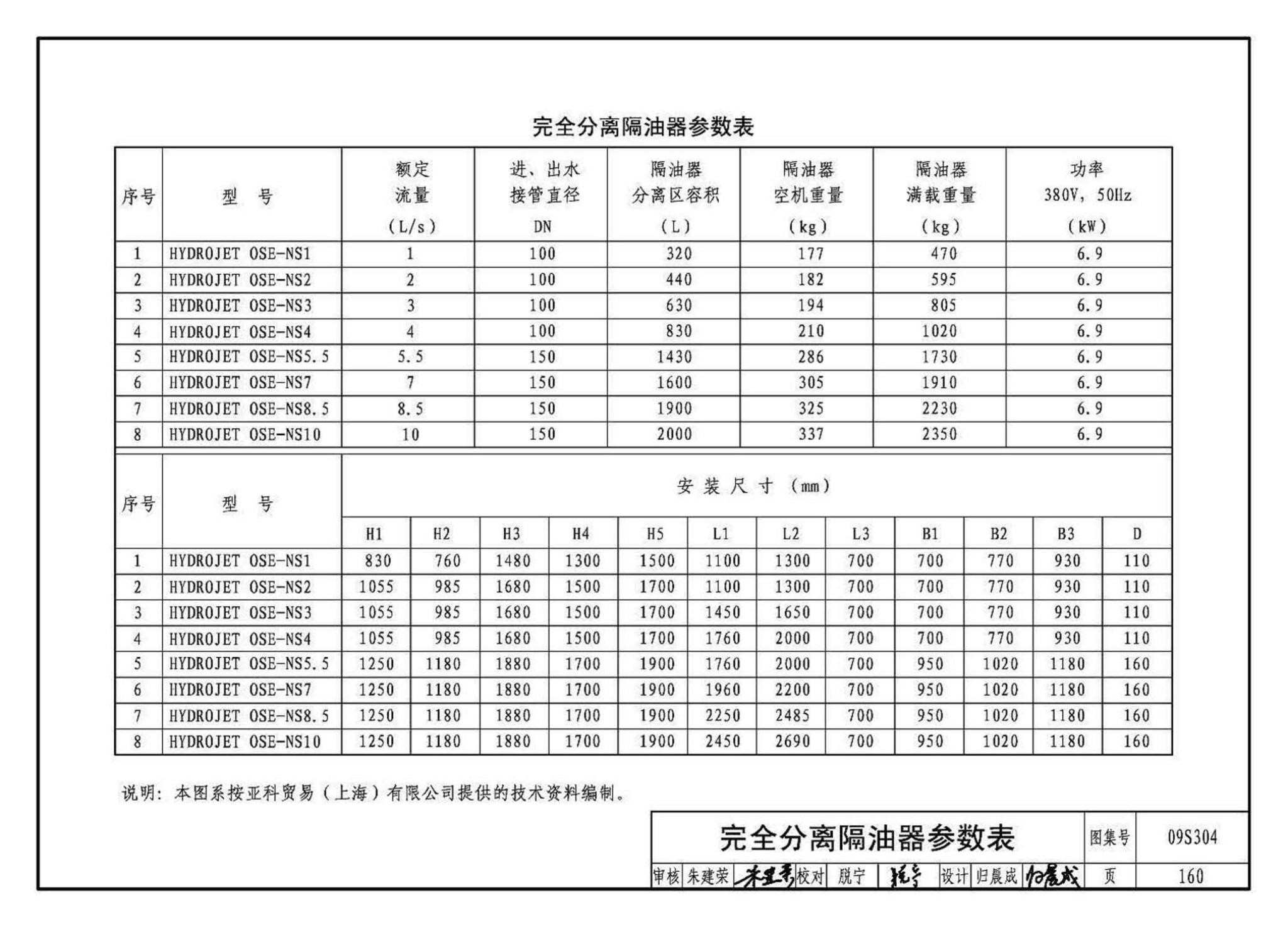 09S304--卫生设备安装